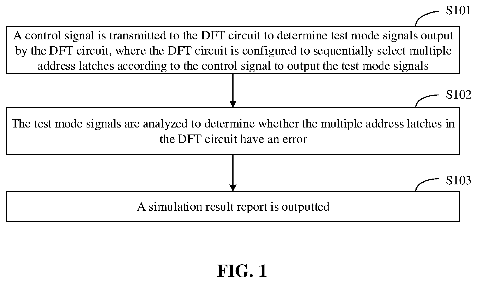 Patent US12174250 — Method for checking DFT circuit, test platform, storage medium and test system — Figure 1