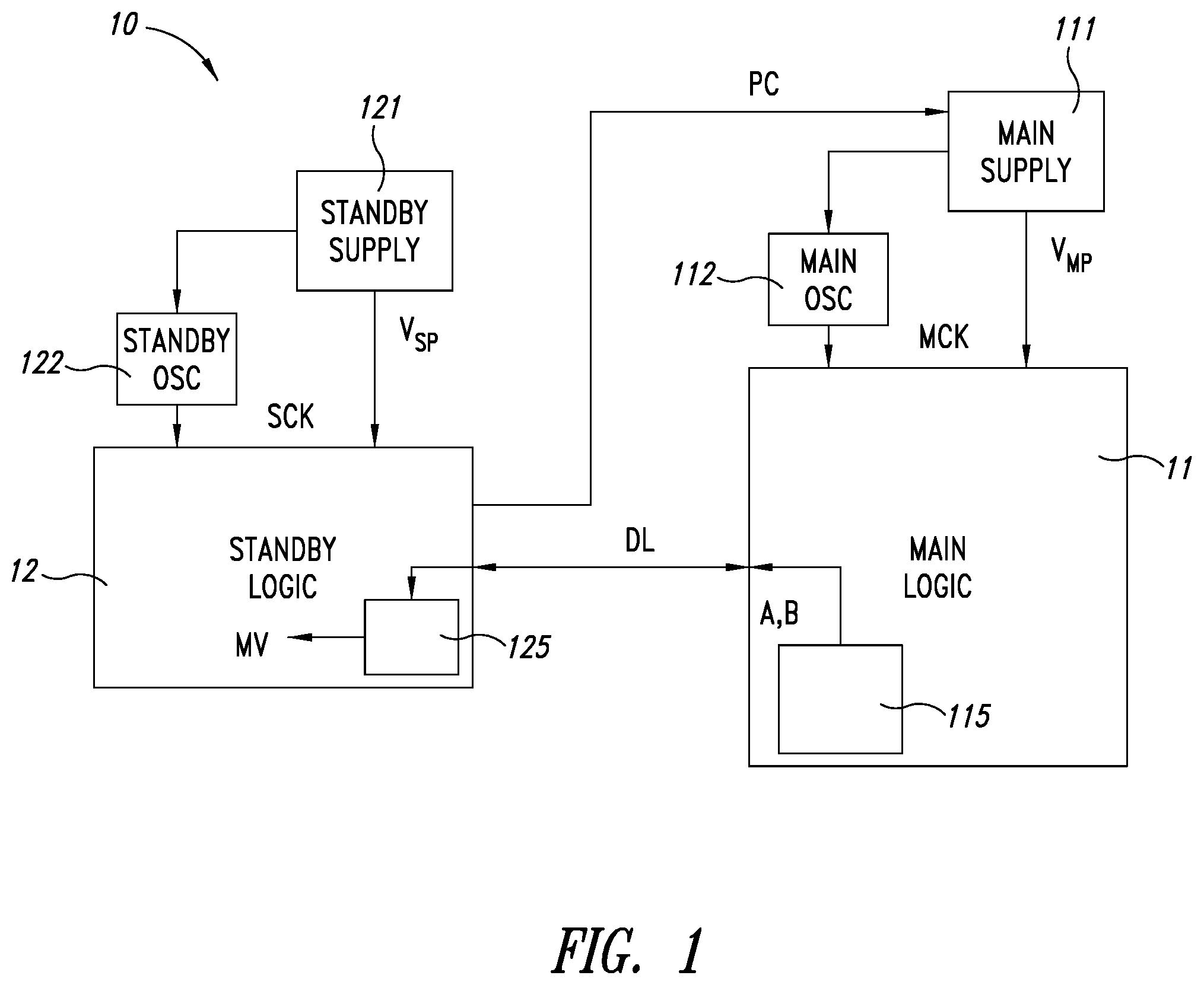 Patent US12174252 — Circuit arrangement for validation of operation of a logic module in a multipower logic architecture and corresponding validation method — Figure 1