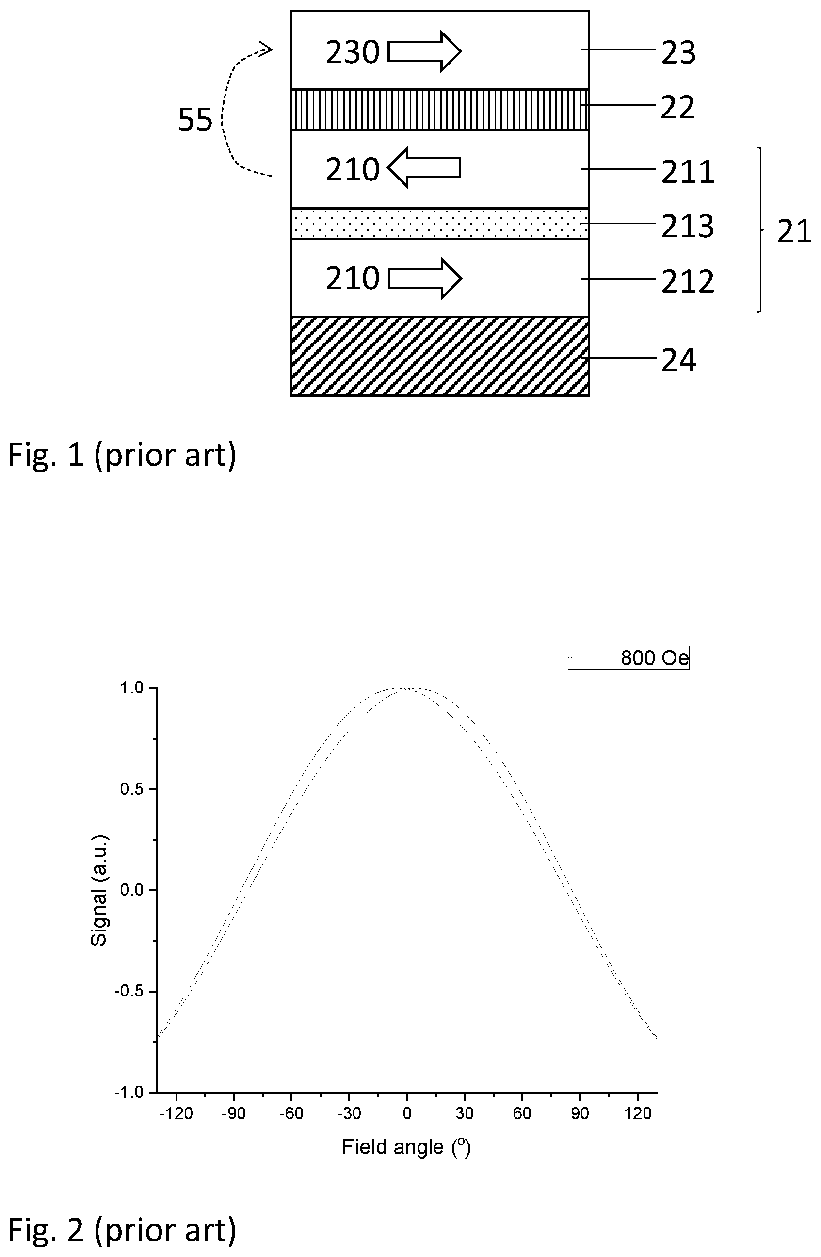 Patent US12174276 — Magnetoresistive element for a 2D magnetic sensor having a reduced hysteresis response — Figure 1