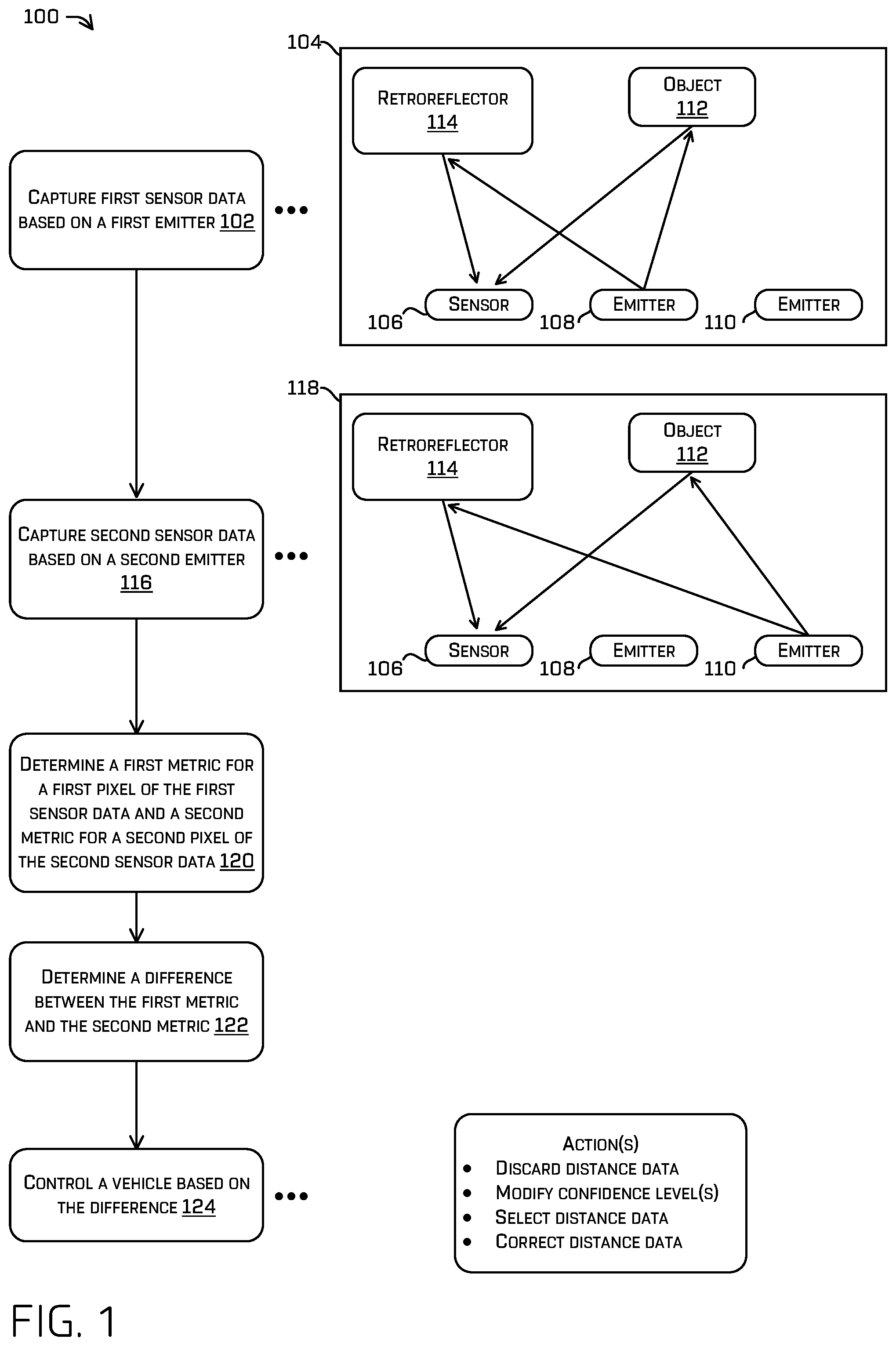 Patent US12174299 Figure 1 – Glare detection in sensor data