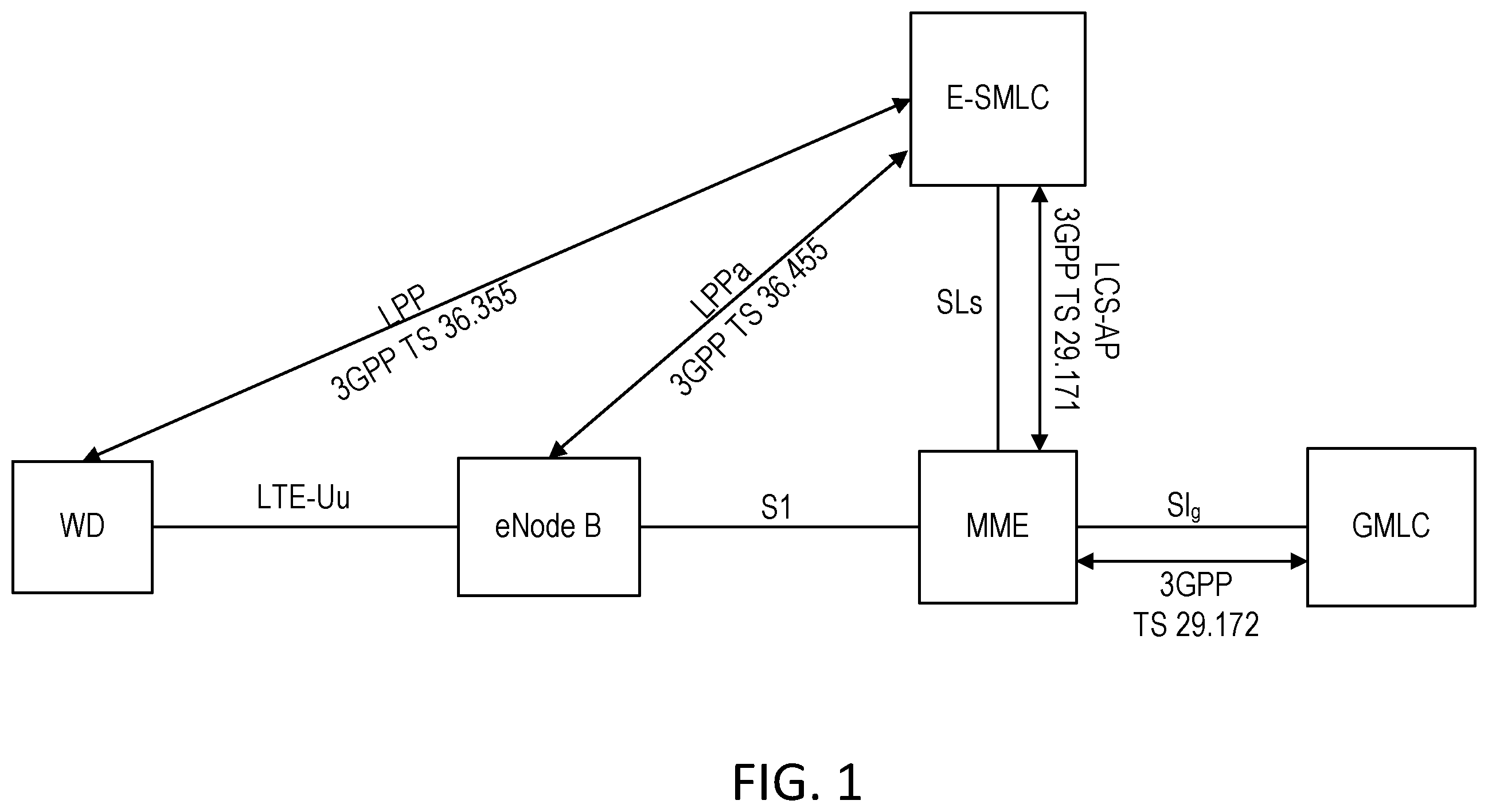 Patent US12174303 — Methods for indication of reference station GNSS RTK integer ambiguity level — Figure 1