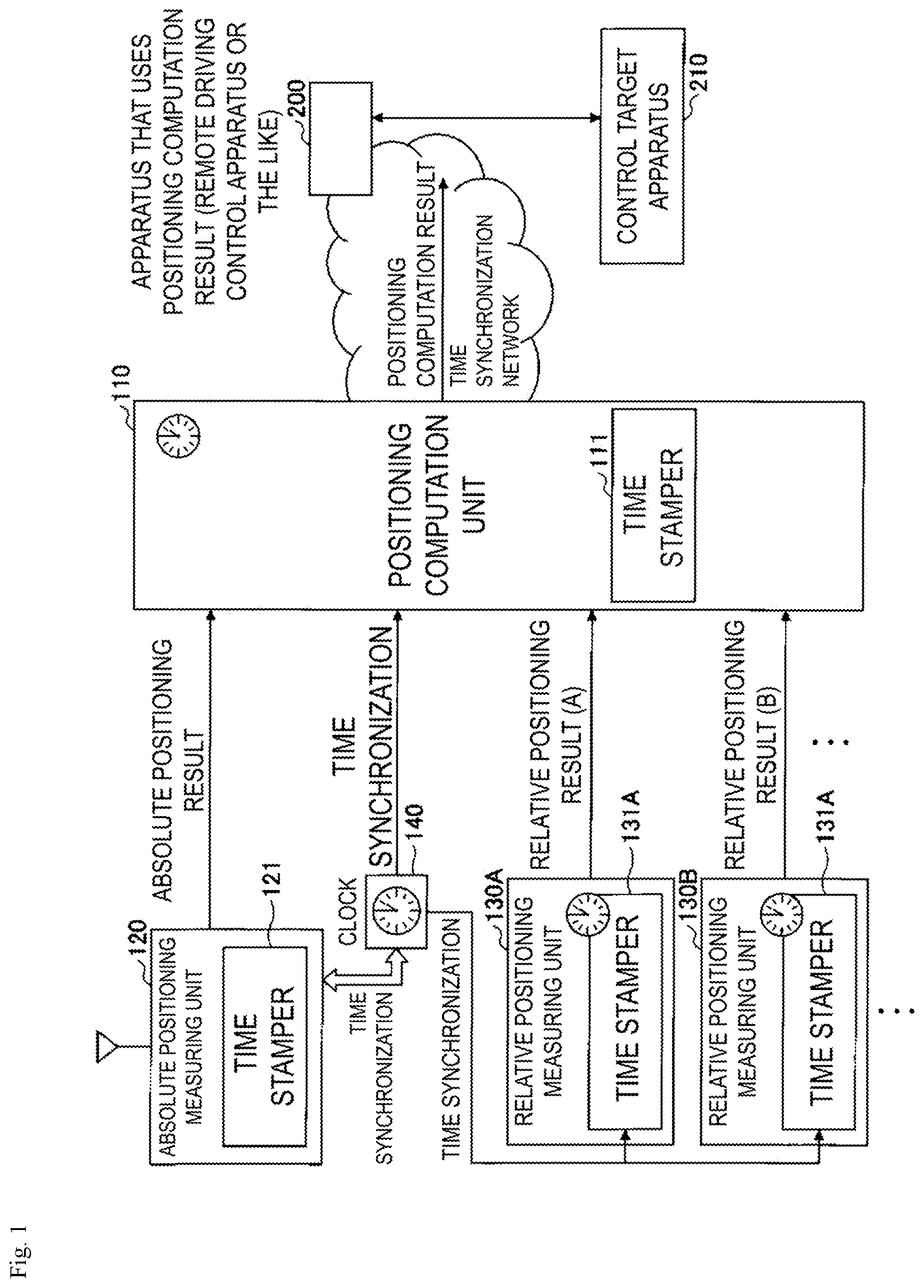 Patent US12174305 — Position measurement system, positioning calculation apparatus, position measurement method and program — Figure 1