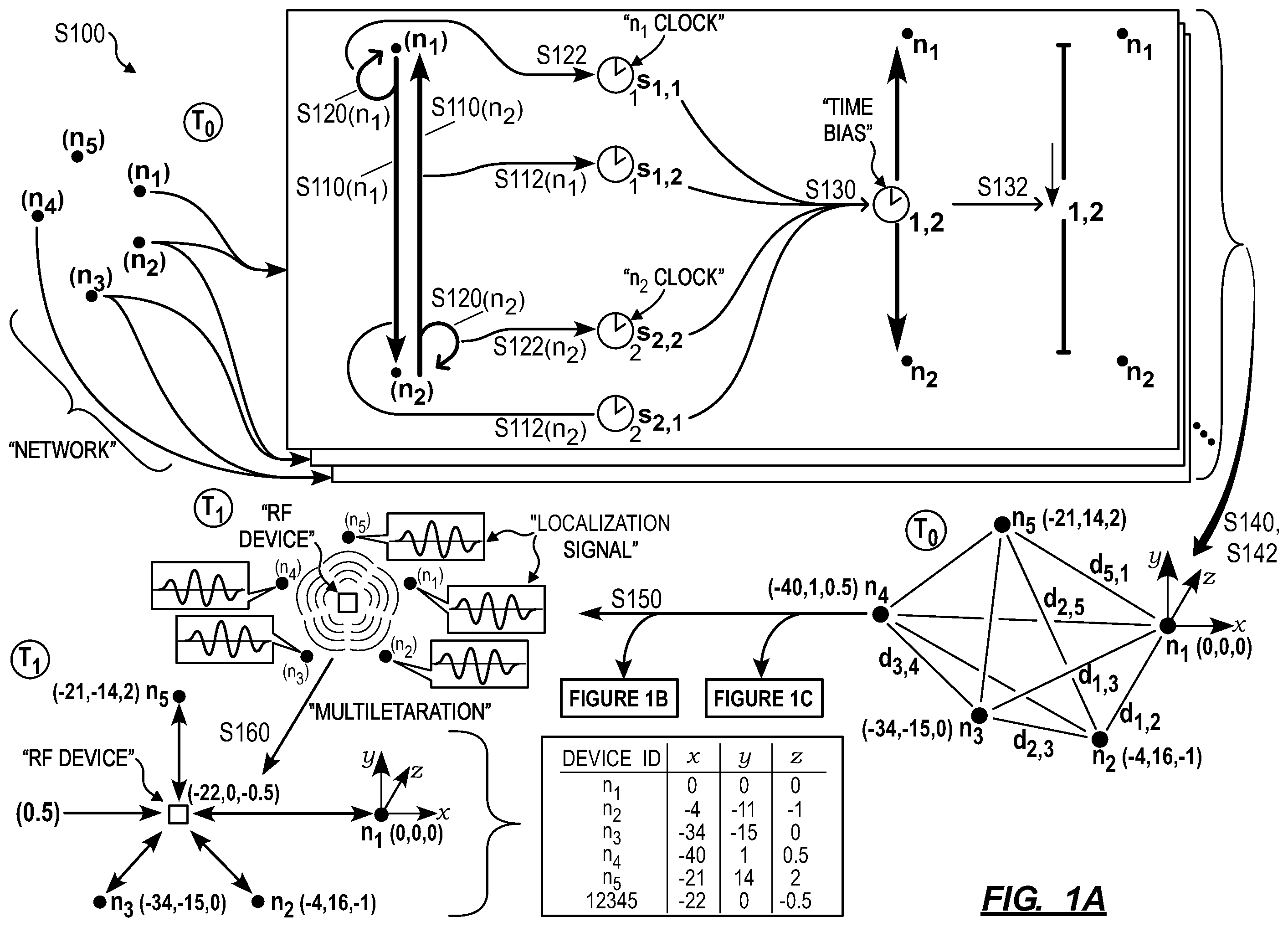 Patent US12174307 — Method and system for radiofrequency localization of transmitting devices via a mesh network — Figure 1