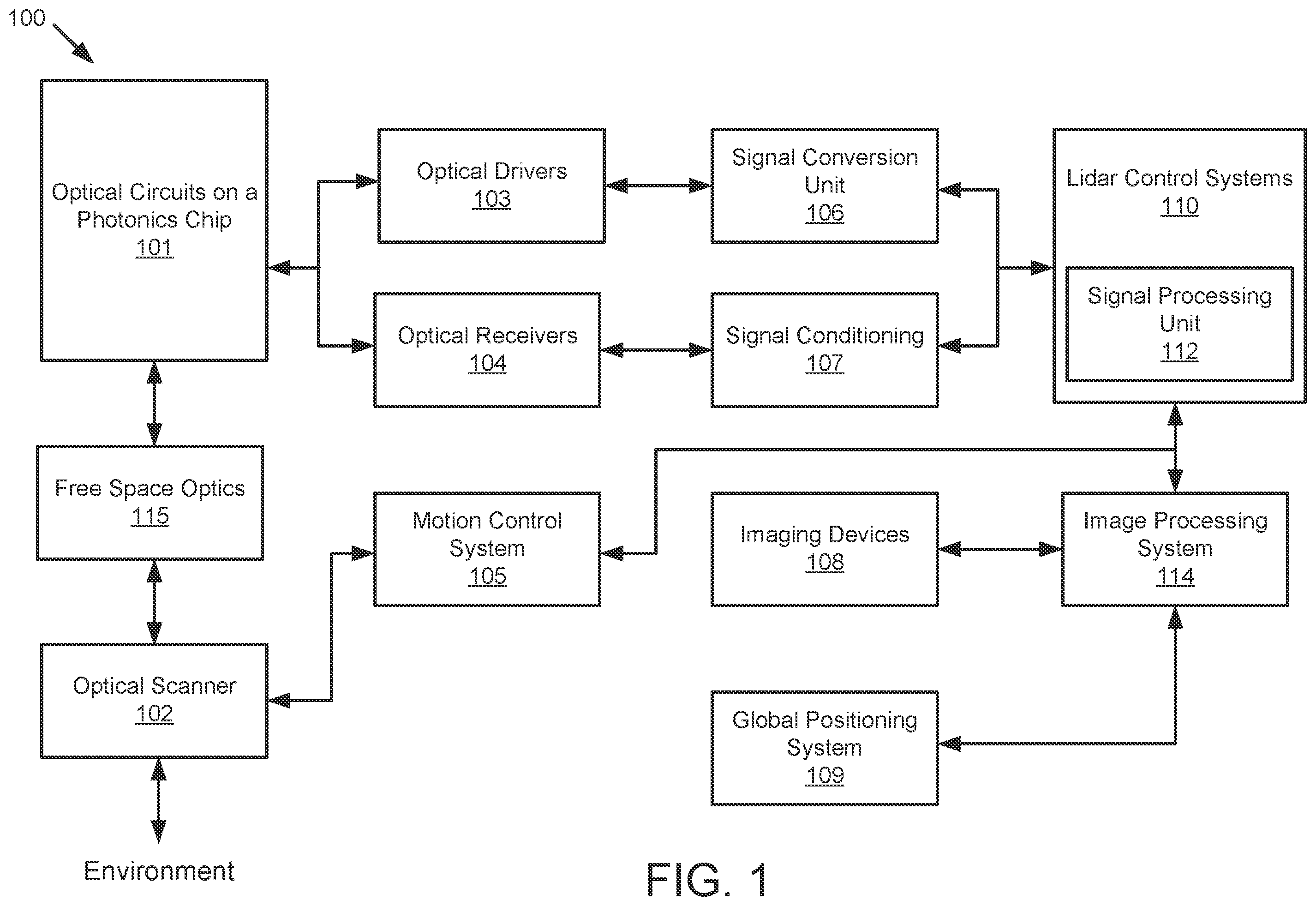 Patent US12174321 Figure 1 – Techniques for providing combined signal to multi-mode waveguide photodetector