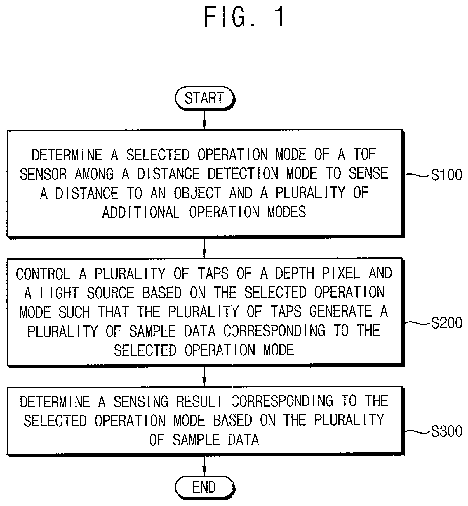 Patent US12174323 — Multi-function time-of-flight sensor and method of operating the same — Figure 1