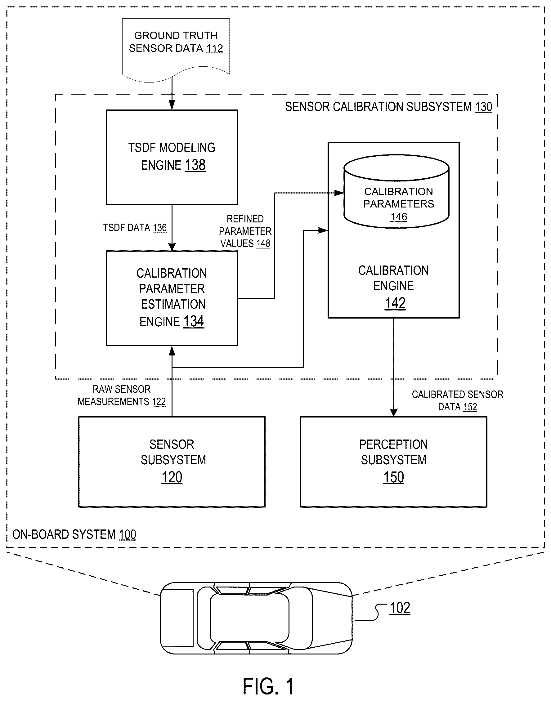 Patent US12174324 — In-situ sensor calibration for autonomous vehicles — Figure 1