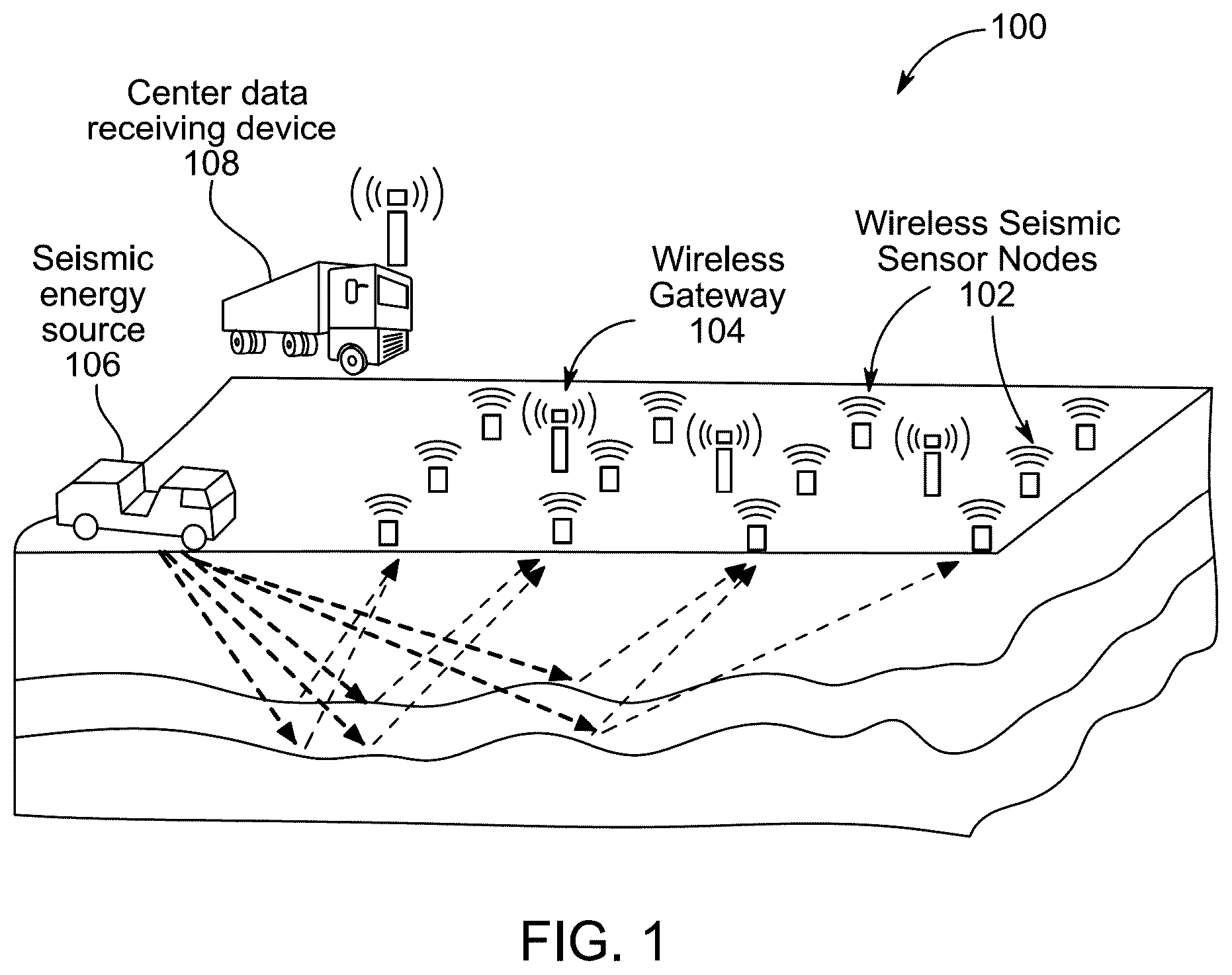Patent US12174327 Figure 1 – Method for surveying with a wireless seismic network