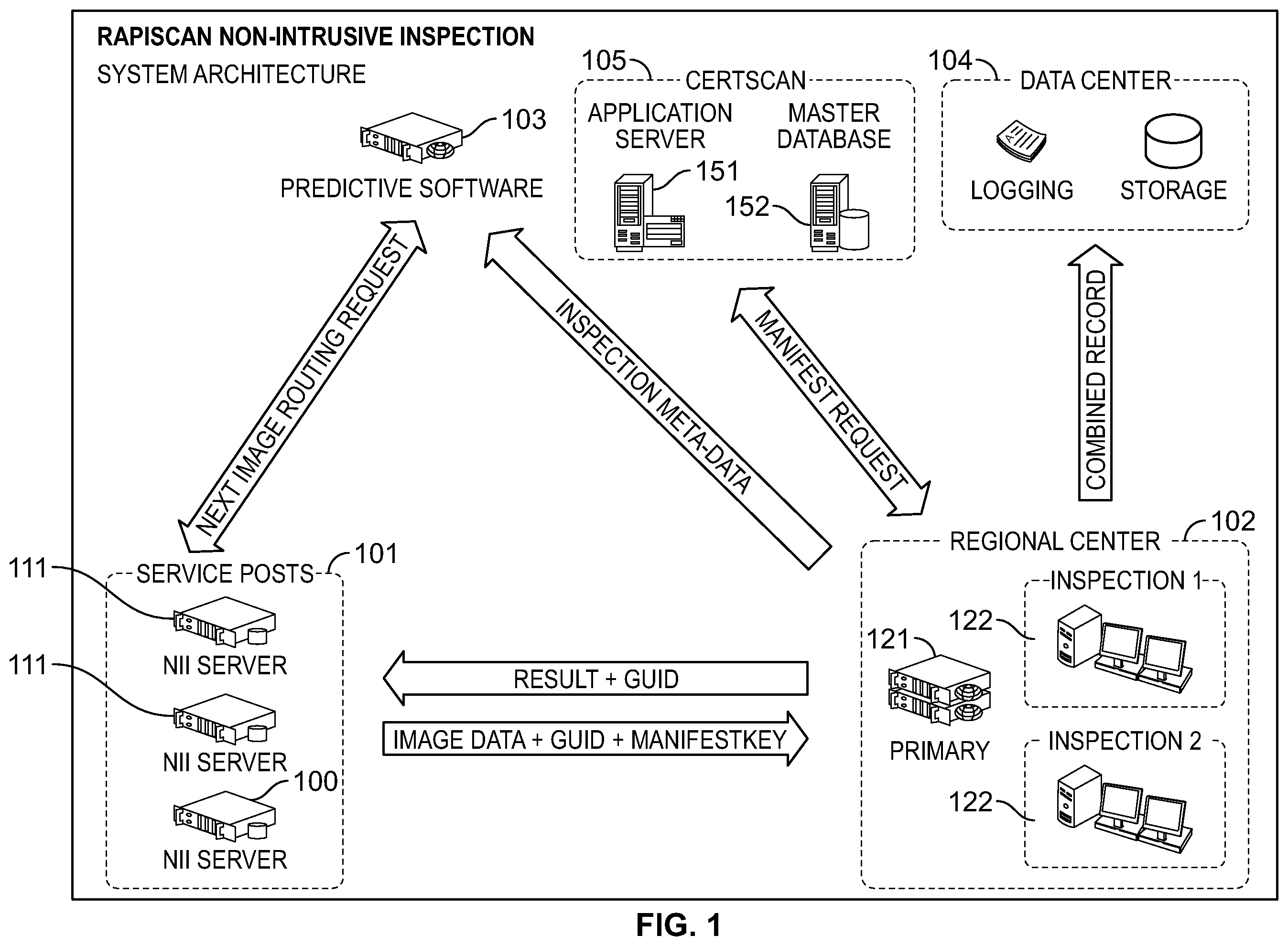 Patent US12174334 — Distributed analysis X-ray inspection methods and systems — Figure 1