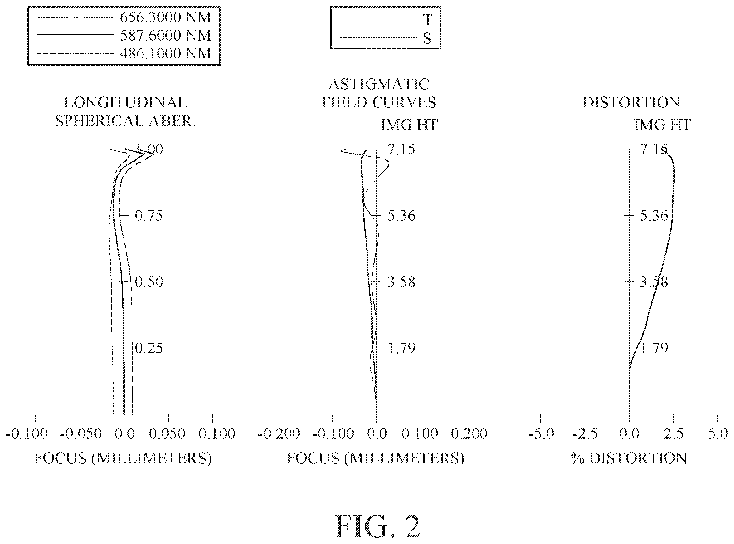 Patent US12174349 Figure 2 – Imaging optical lens system including eight lenses of +−+−−++−, +−+−+−+−, +−+++−+− or +−+−−−+− refractive powers, image capturing unit and electronic device