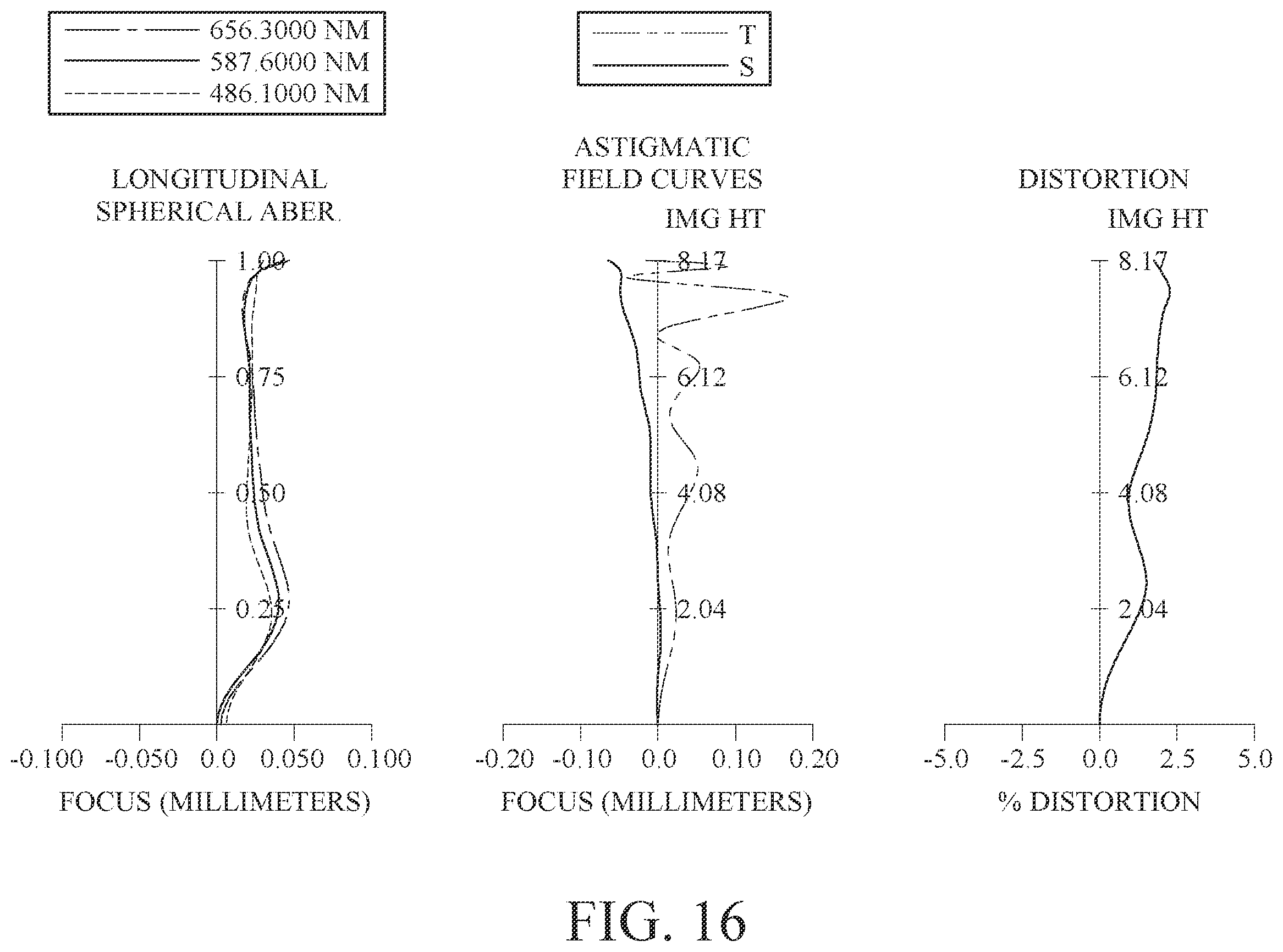 Patent US12174349 Figure 16 – Imaging optical lens system including eight lenses of +−+−−++−, +−+−+−+−, +−+++−+− or +−+−−−+− refractive powers, image capturing unit and electronic device
