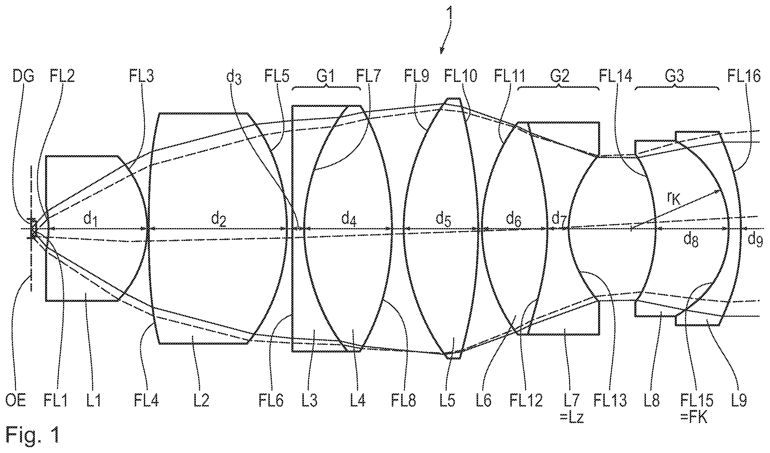 Patent US12174359 — Apochromatic microscope objective and microscope — Figure 1