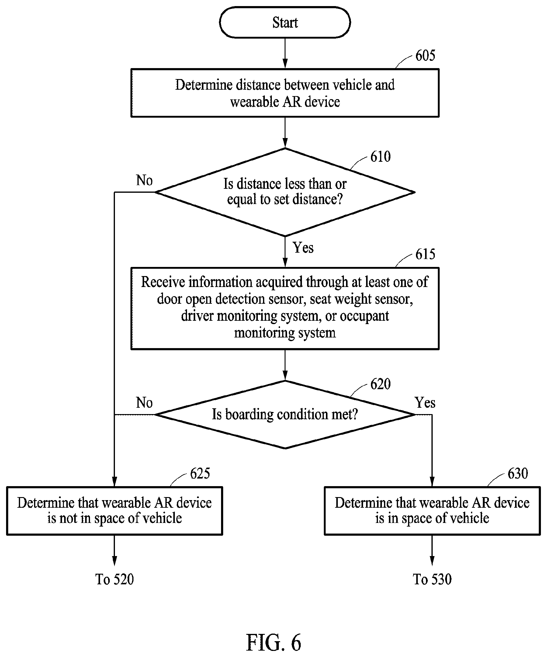 Patent US12174394 Figure 6 – Method for providing augmented reality content in vehicle, and wearable device and electronic device performing the same