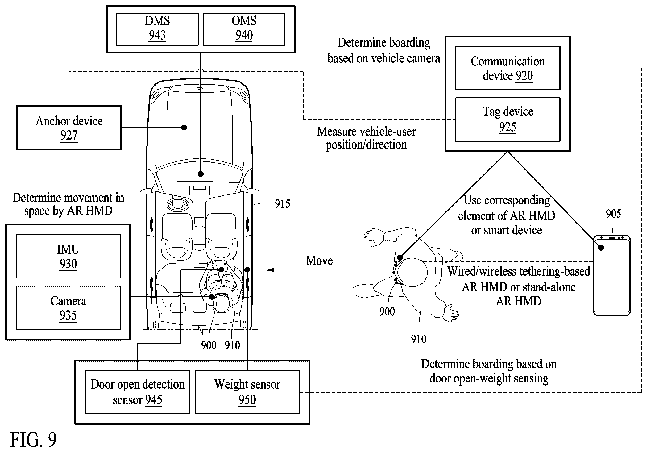 Patent US12174394 Figure 9 – Method for providing augmented reality content in vehicle, and wearable device and electronic device performing the same