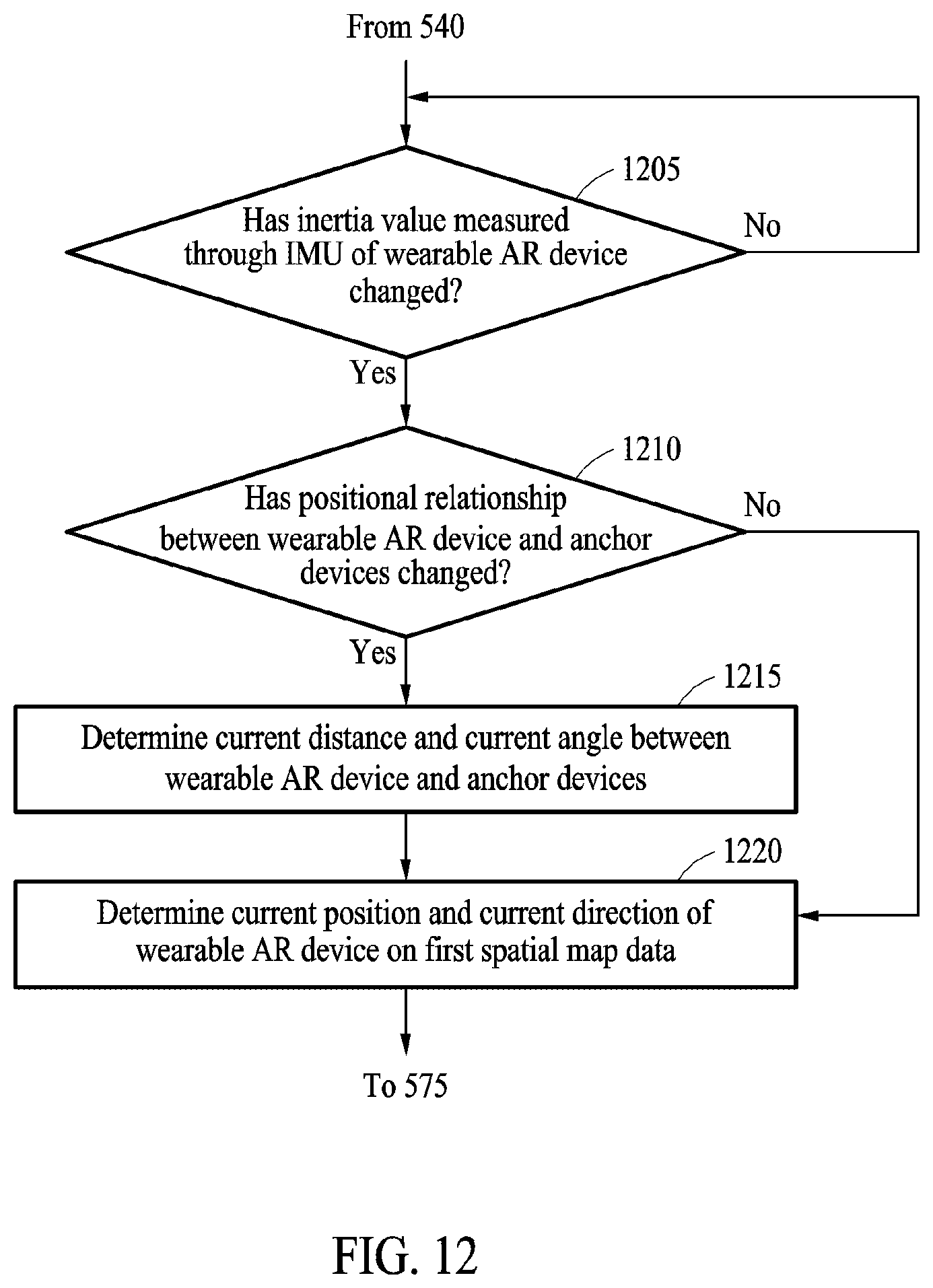 Patent US12174394 Figure 12 – Method for providing augmented reality content in vehicle, and wearable device and electronic device performing the same