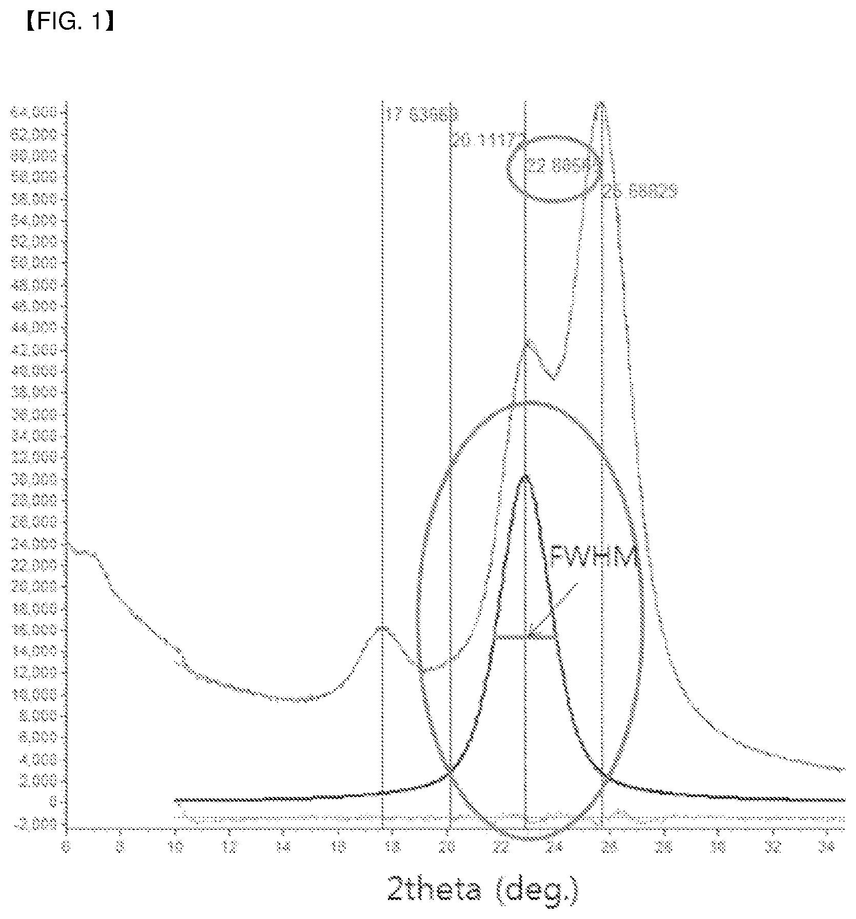 Patent US12174408 — Anti-reflective film, polarizing plate, and display apparatus — Figure 1
