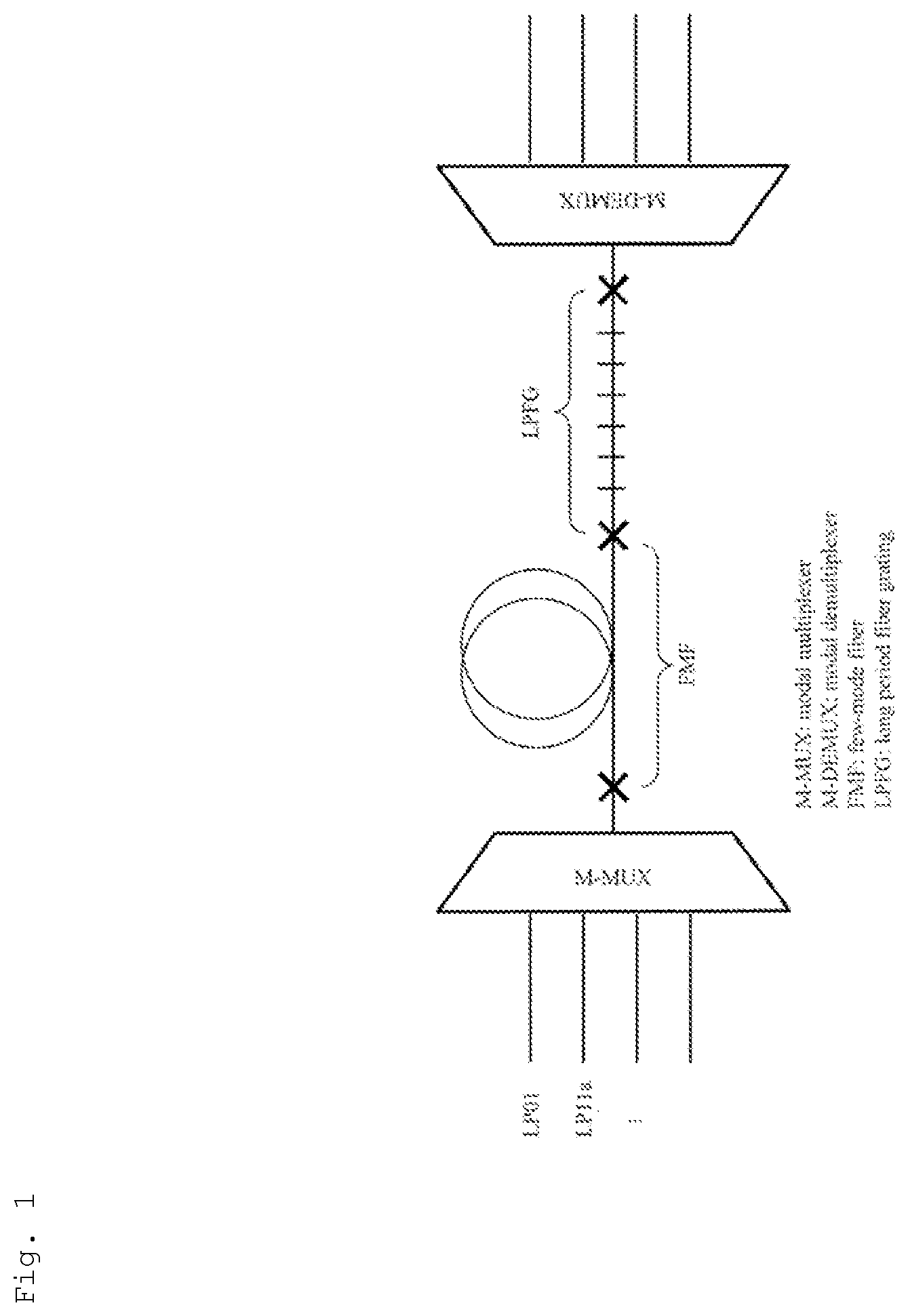 Patent US12174413 — Long period fiber grating and optical transmission system — Figure 1