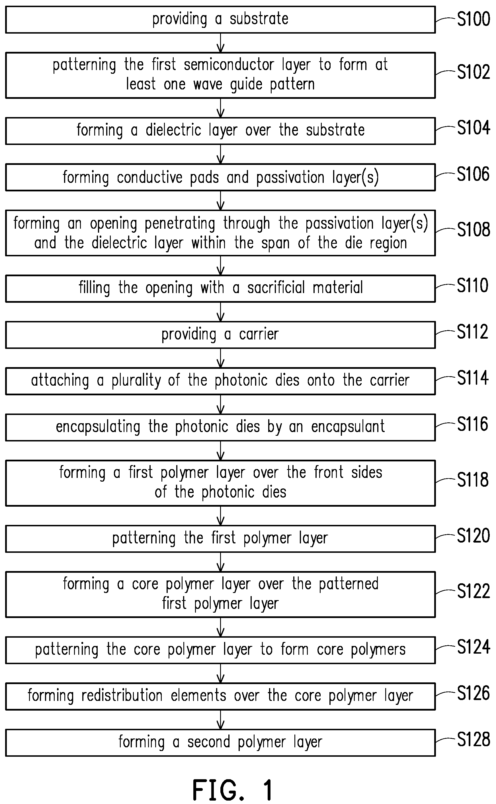Patent US12174415 — Semiconductor package and manufacturing method thereof — Figure 1