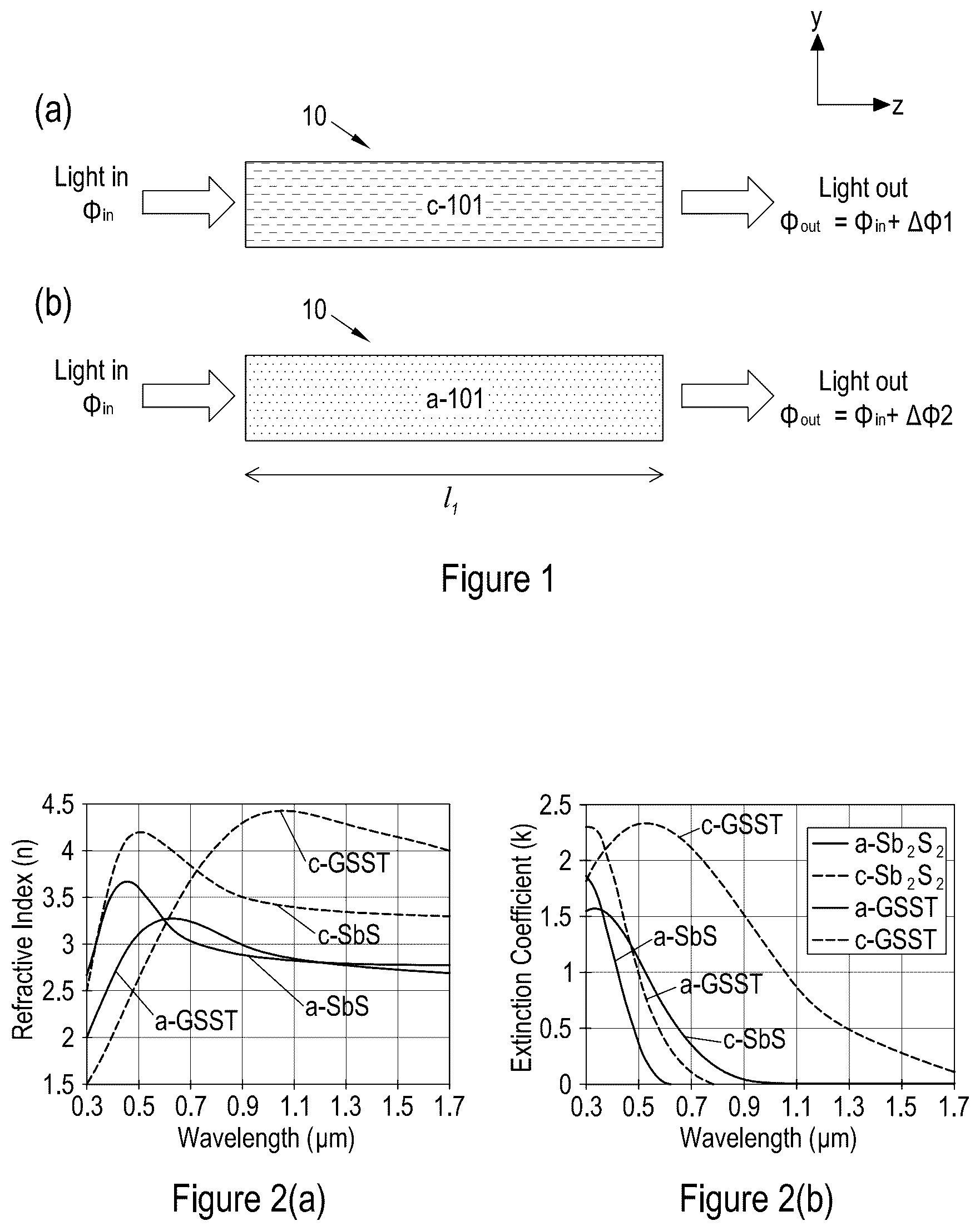 Patent US12174423 Figure 1 – Optical waveguide and devices