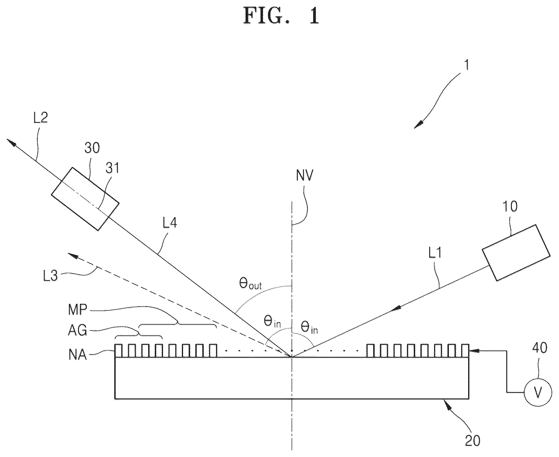 Patent US12174513 Figure 1 – Optical modulating device and optical apparatus employing the same