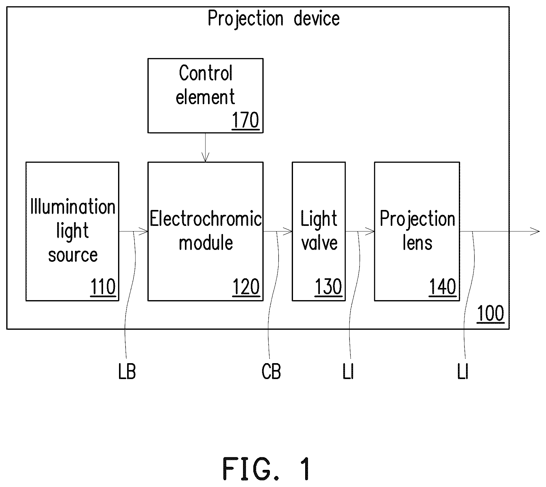 Patent US12174521 — Projection device and use method thereof — Figure 1