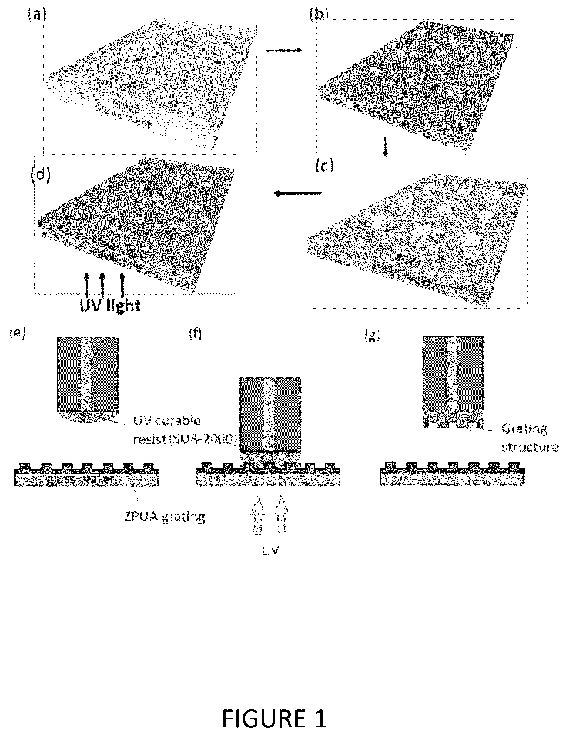 Patent US12174530 — Nano-patterning methods including: (1) patterning of nanophotonic structures at optical fiber tip for refractive index sensing and (2) plasmonic crystal incorporating graphene oxide gas sensor for detection of volatile organic compounds — Figure 1