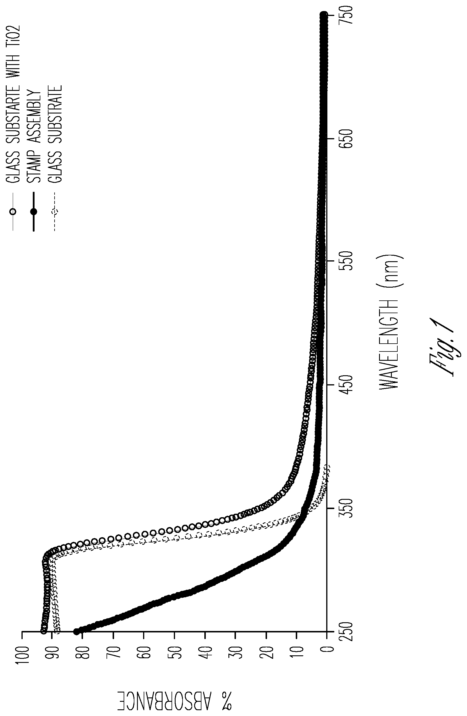 Patent US12174533 — Thermal imprinting of nanostructure materials — Figure 1