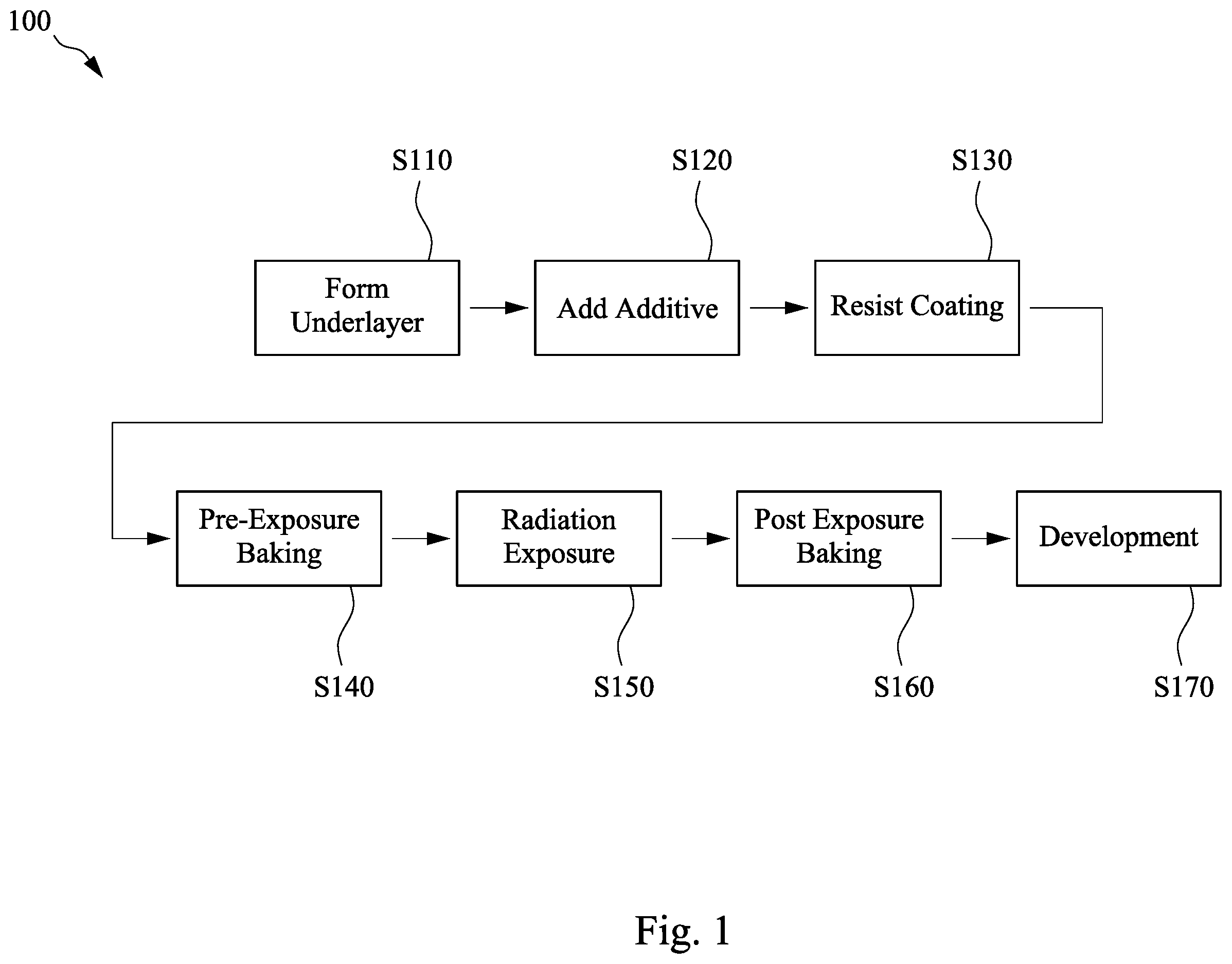 Patent US12174540 — Method of manufacturing a semiconductor device — Figure 1