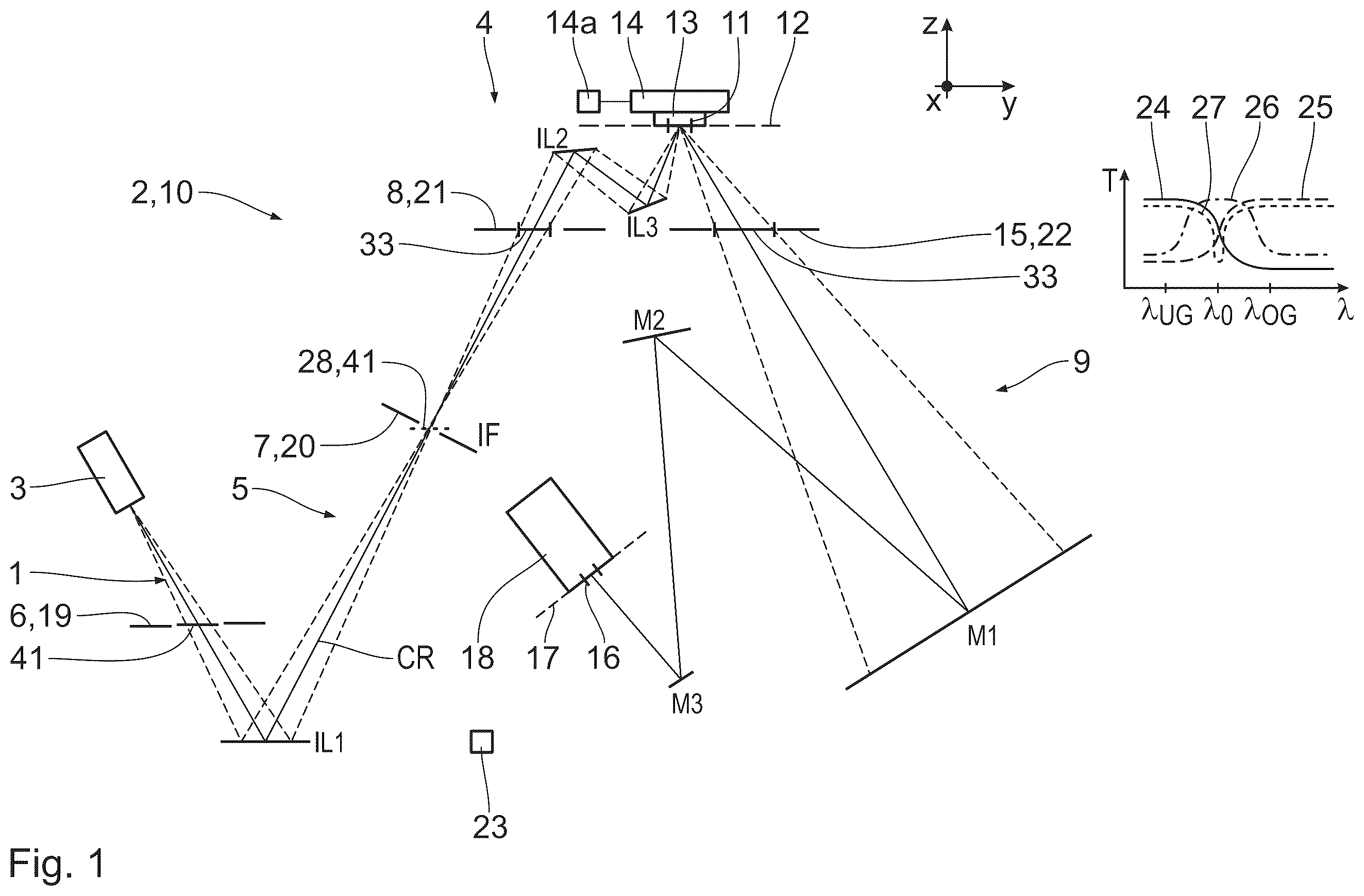 Patent US12174546 — Method for measuring an effect of a wavelength-dependent measuring light reflectivity and an effect of a polarization of measuring light on a measuring light impingement on a lithography mask — Figure 1