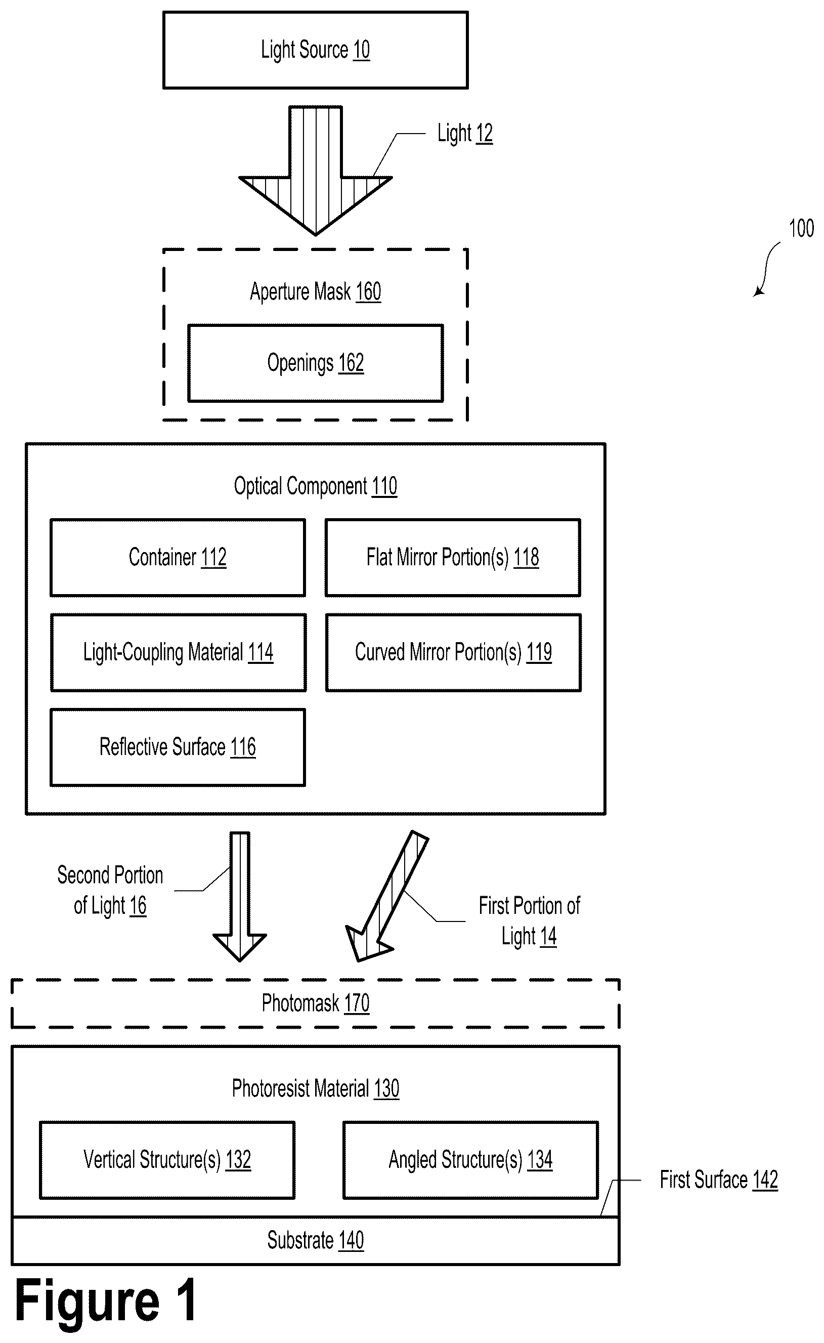 Patent US12174547 — Non-telecentric light guide elements — Figure 1