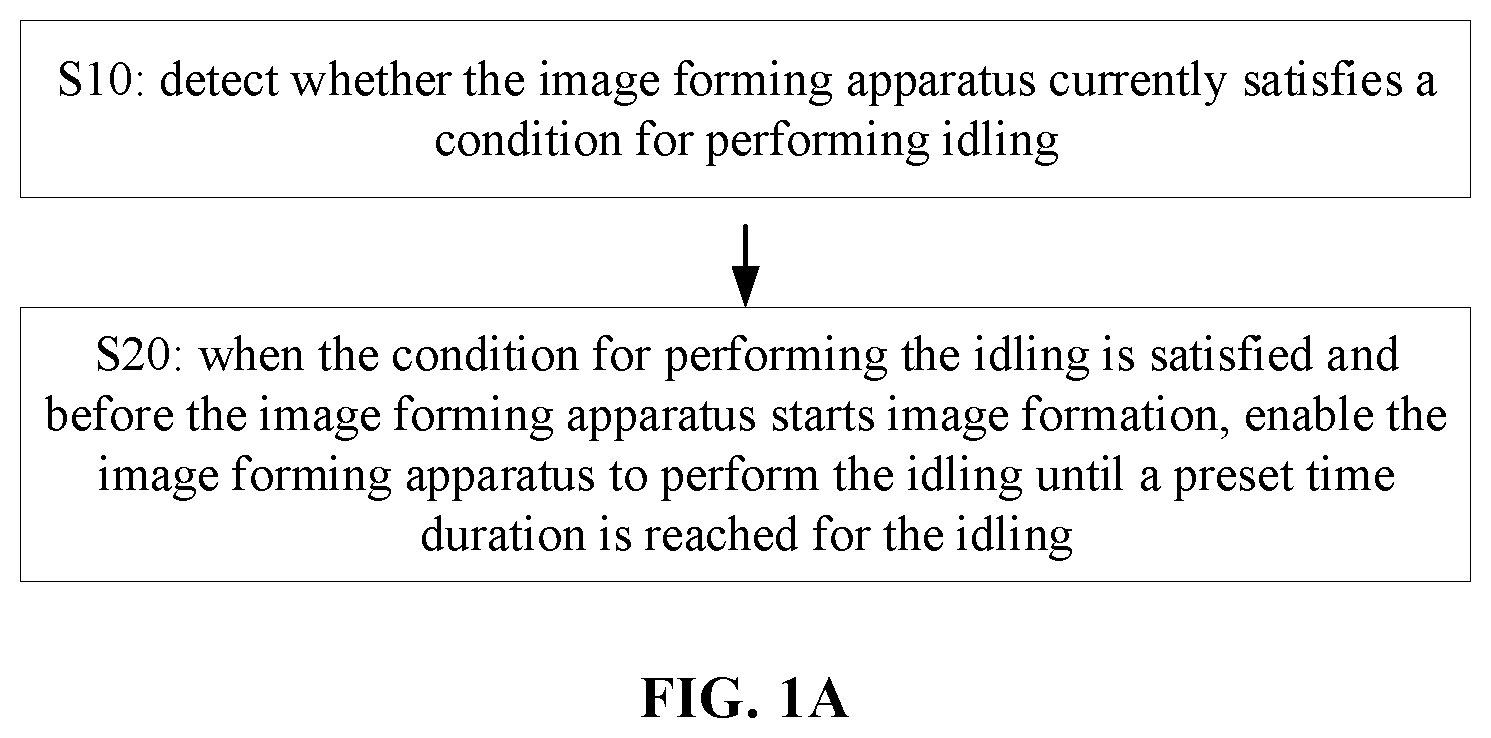 Patent US12174567 — Image forming apparatus and control method thereof, and electronic apparatus for performing idling — Figure 1