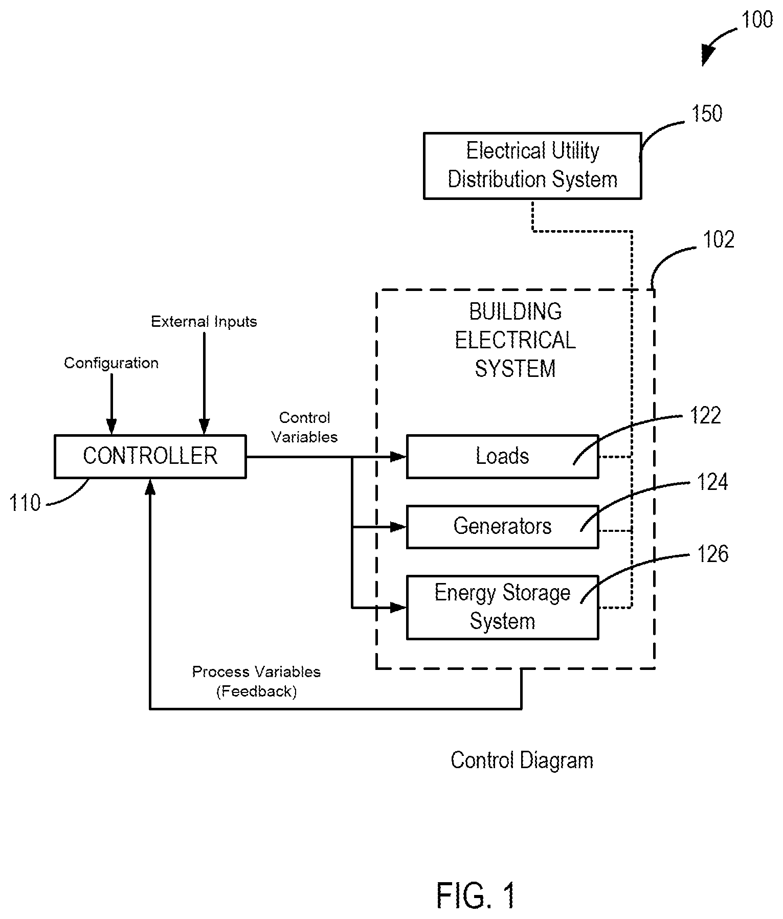 Patent US12174597 — Electrical system control for achieving long-term objectives, and related systems, apparatuses, and methods — Figure 1