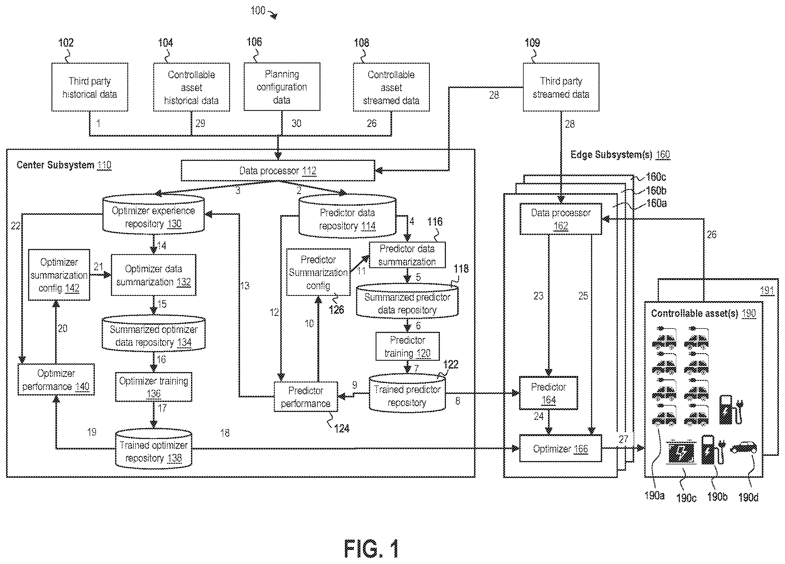 Patent US12174604 — Systems and methods for accelerated computations in data-driven energy management systems — Figure 1