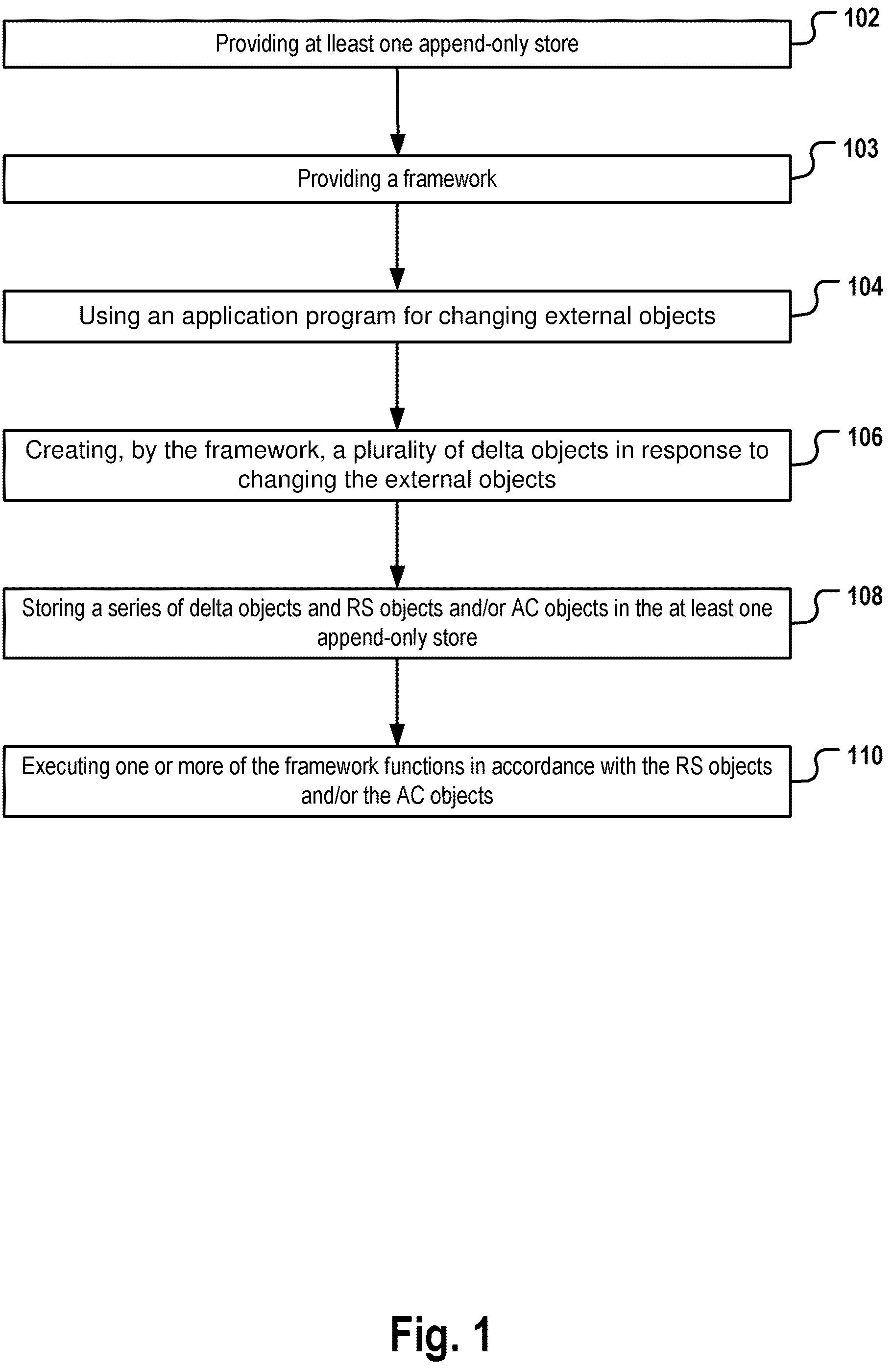 Patent US12174615 — Methods, systems and non-transitory computer-readable media for processing changed application data based on corresponding requirements — Figure 1