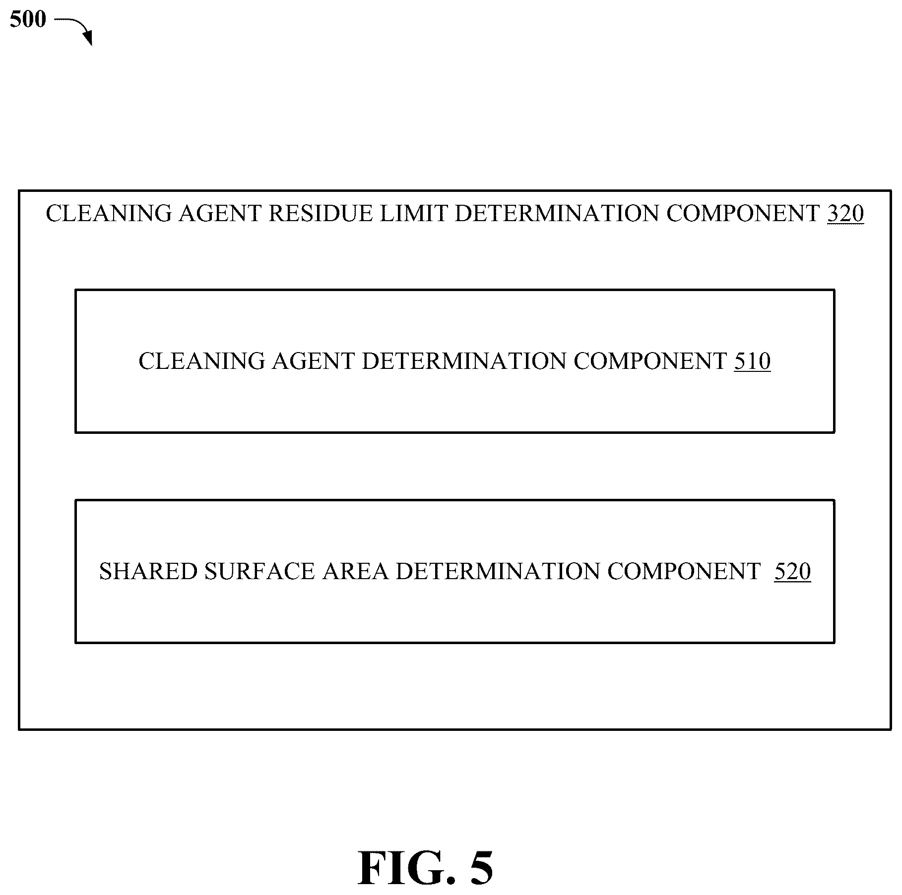Patent US12174617 Figure 5 – Residual limit determination for a cleaning agent corresponding to a validation of an equipment cleaning process
