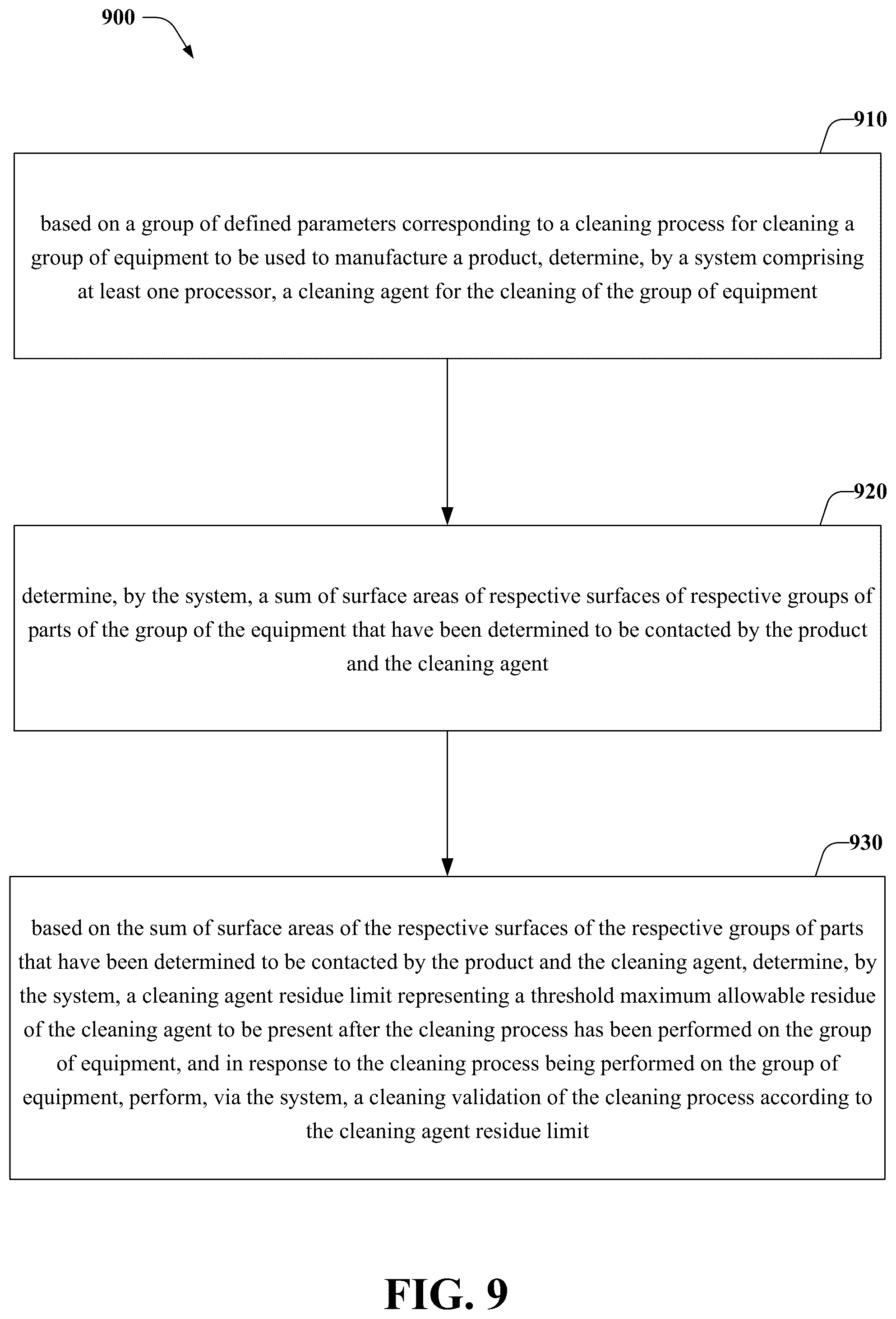 Patent US12174617 Figure 9 – Residual limit determination for a cleaning agent corresponding to a validation of an equipment cleaning process