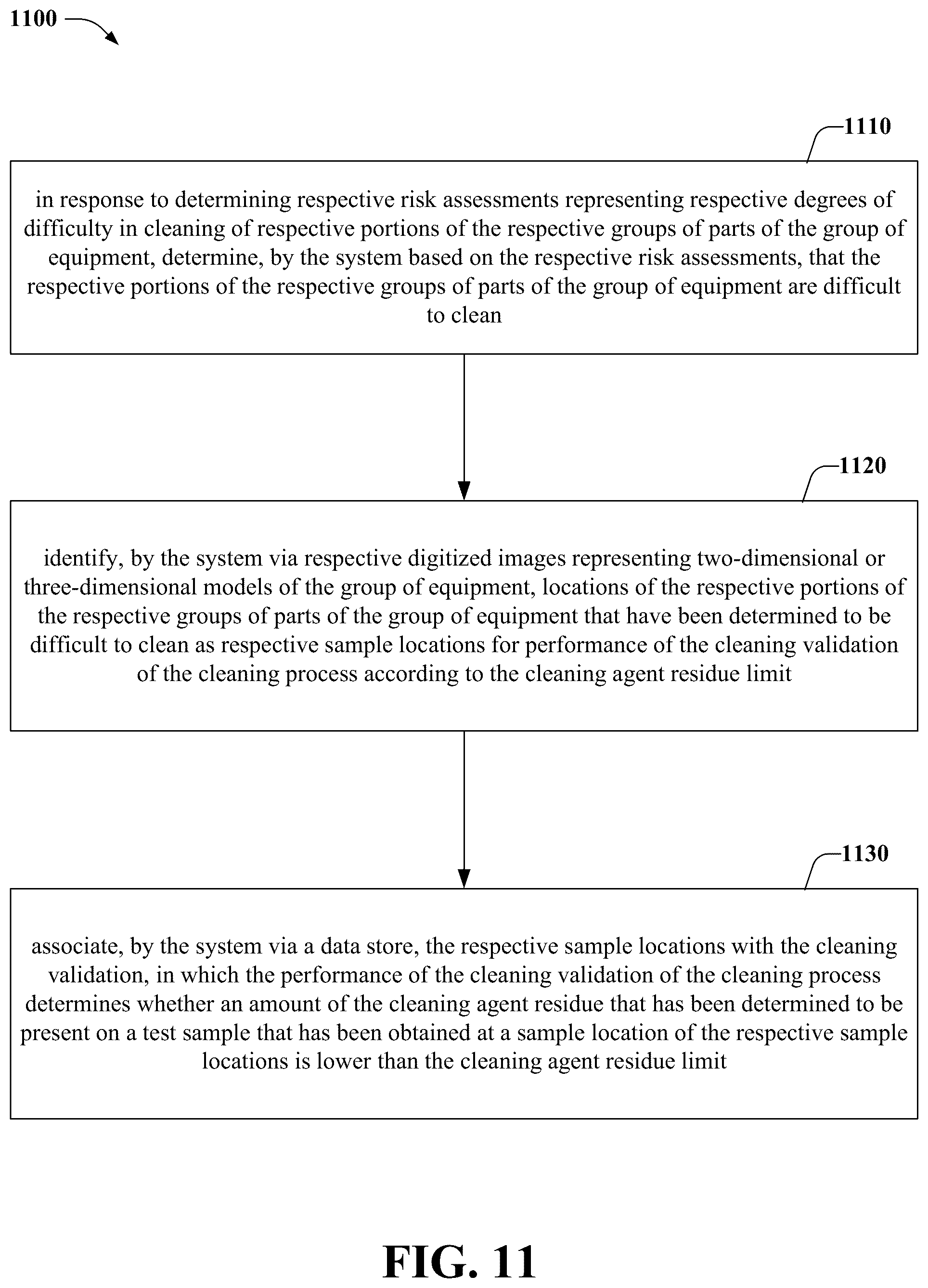 Patent US12174617 Figure 11 – Residual limit determination for a cleaning agent corresponding to a validation of an equipment cleaning process