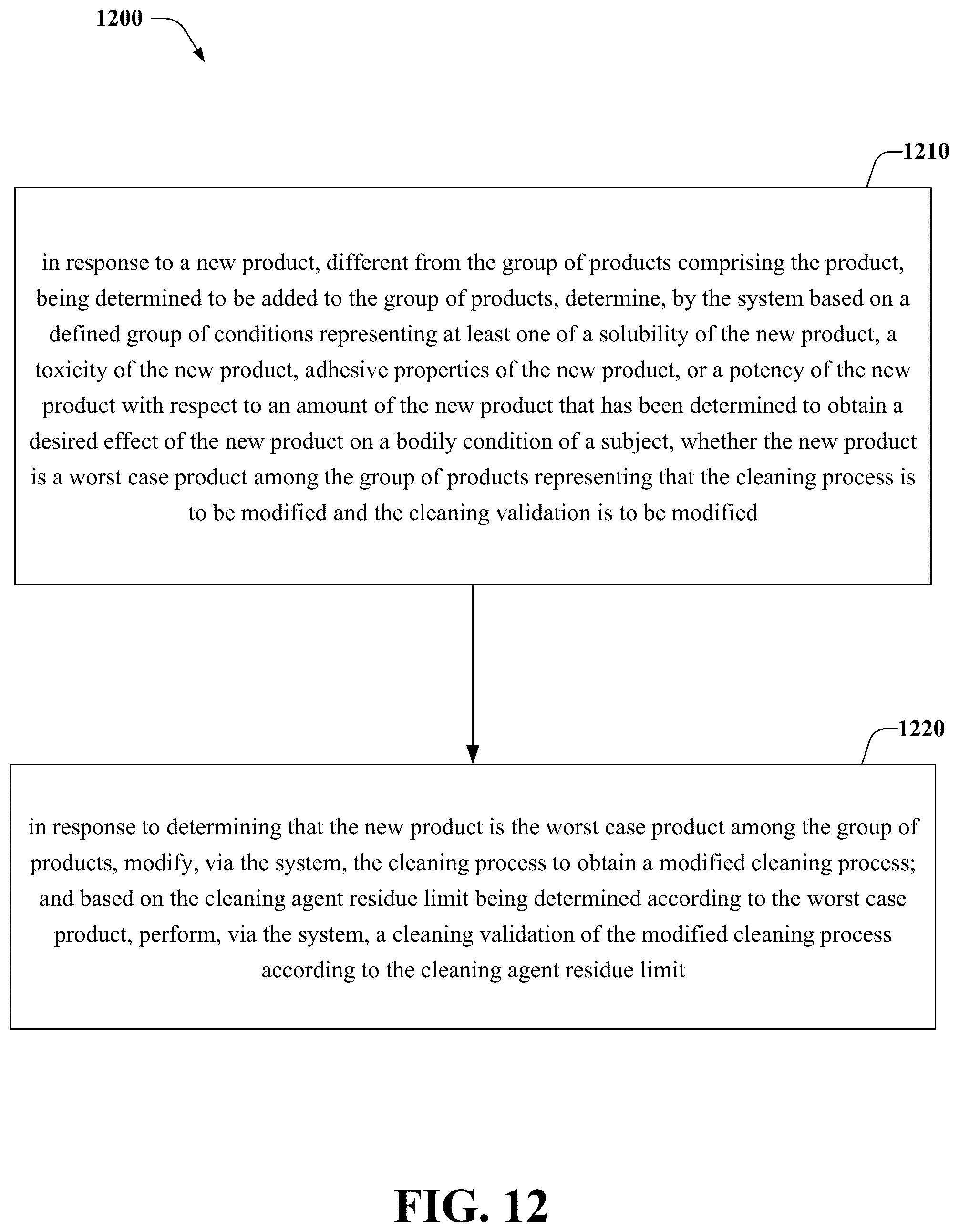 Patent US12174617 Figure 12 – Residual limit determination for a cleaning agent corresponding to a validation of an equipment cleaning process