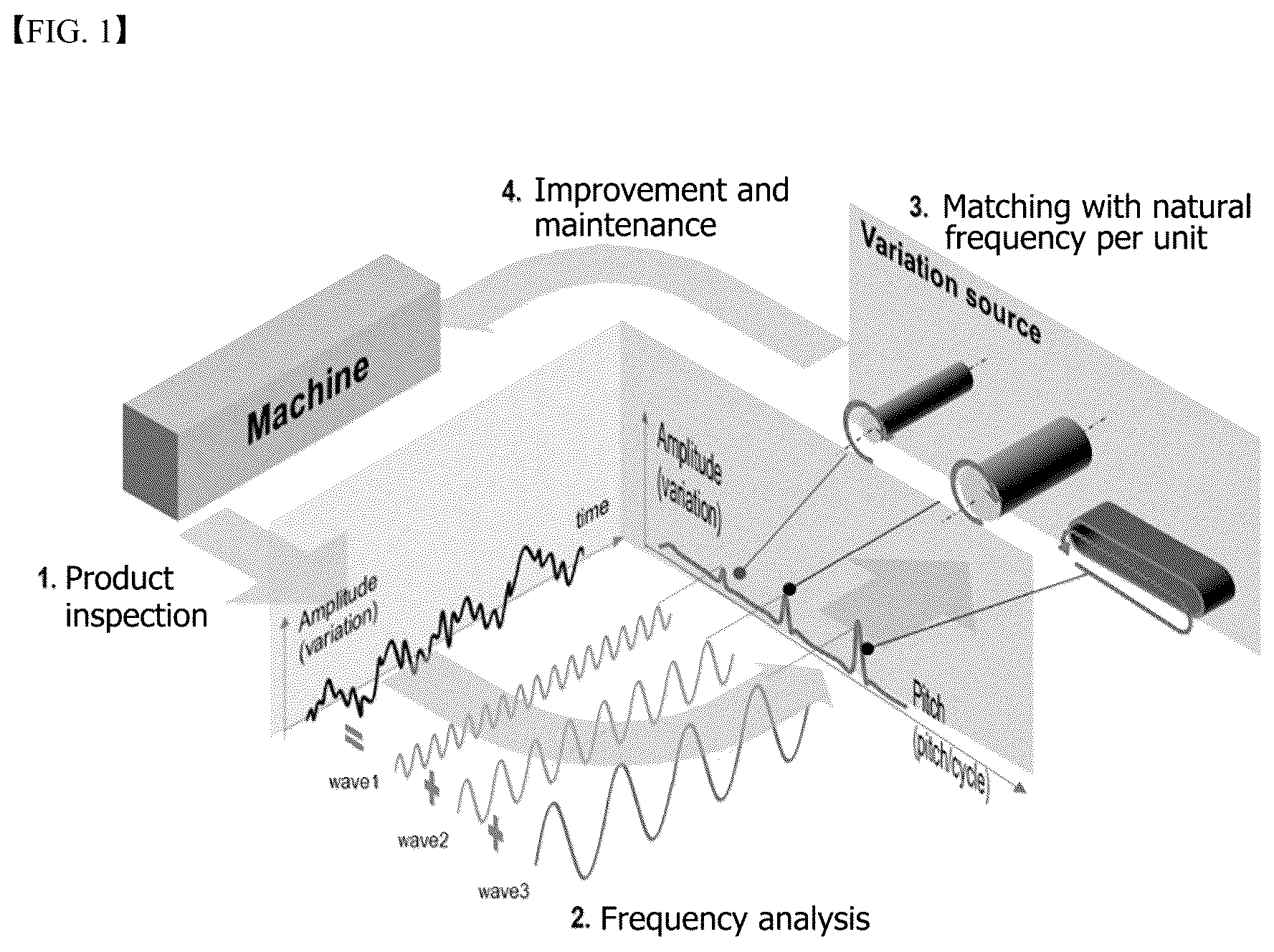Patent US12174621 — Quantitative diagnostic method for quality of manufacturing equipment — Figure 1
