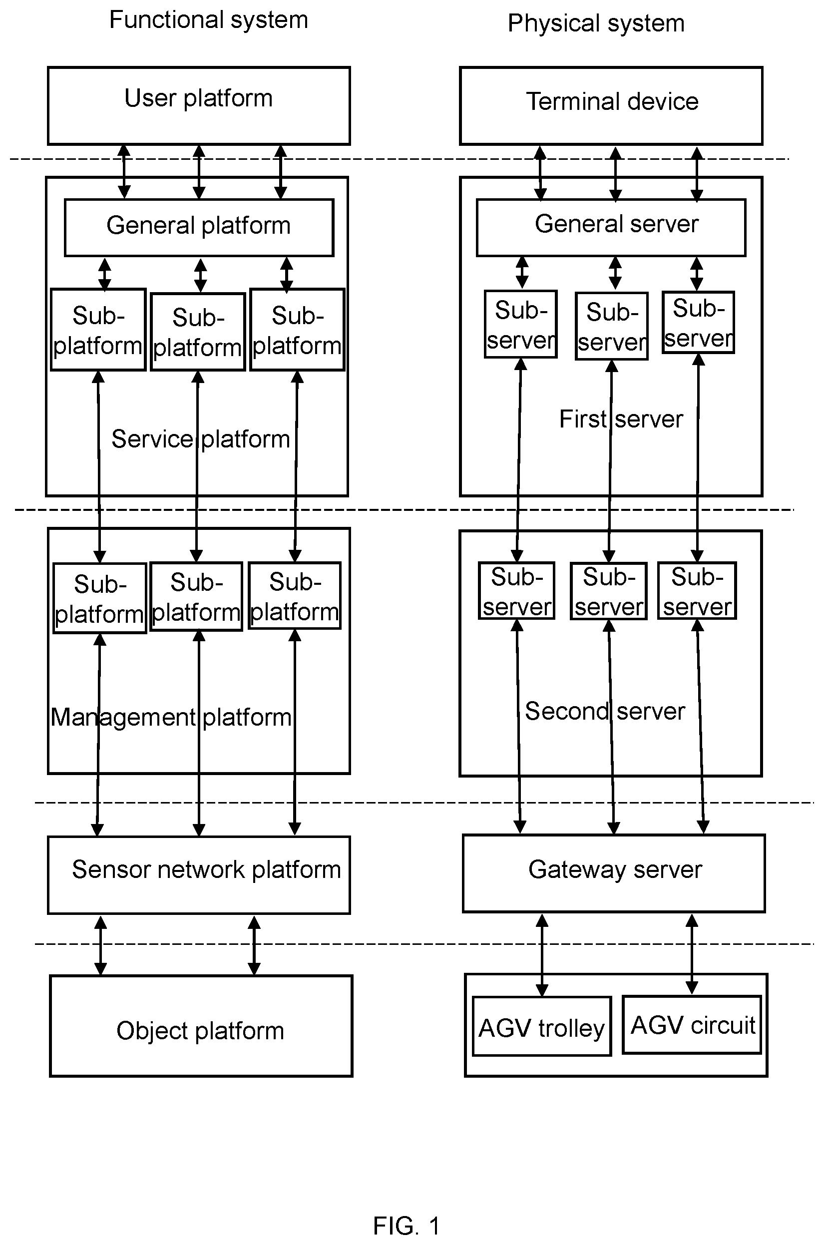 Patent US12174622 — System of industrial internet of things (IoT) for operation management of automated guided vehicle (AGV), method, and medium thereof — Figure 1