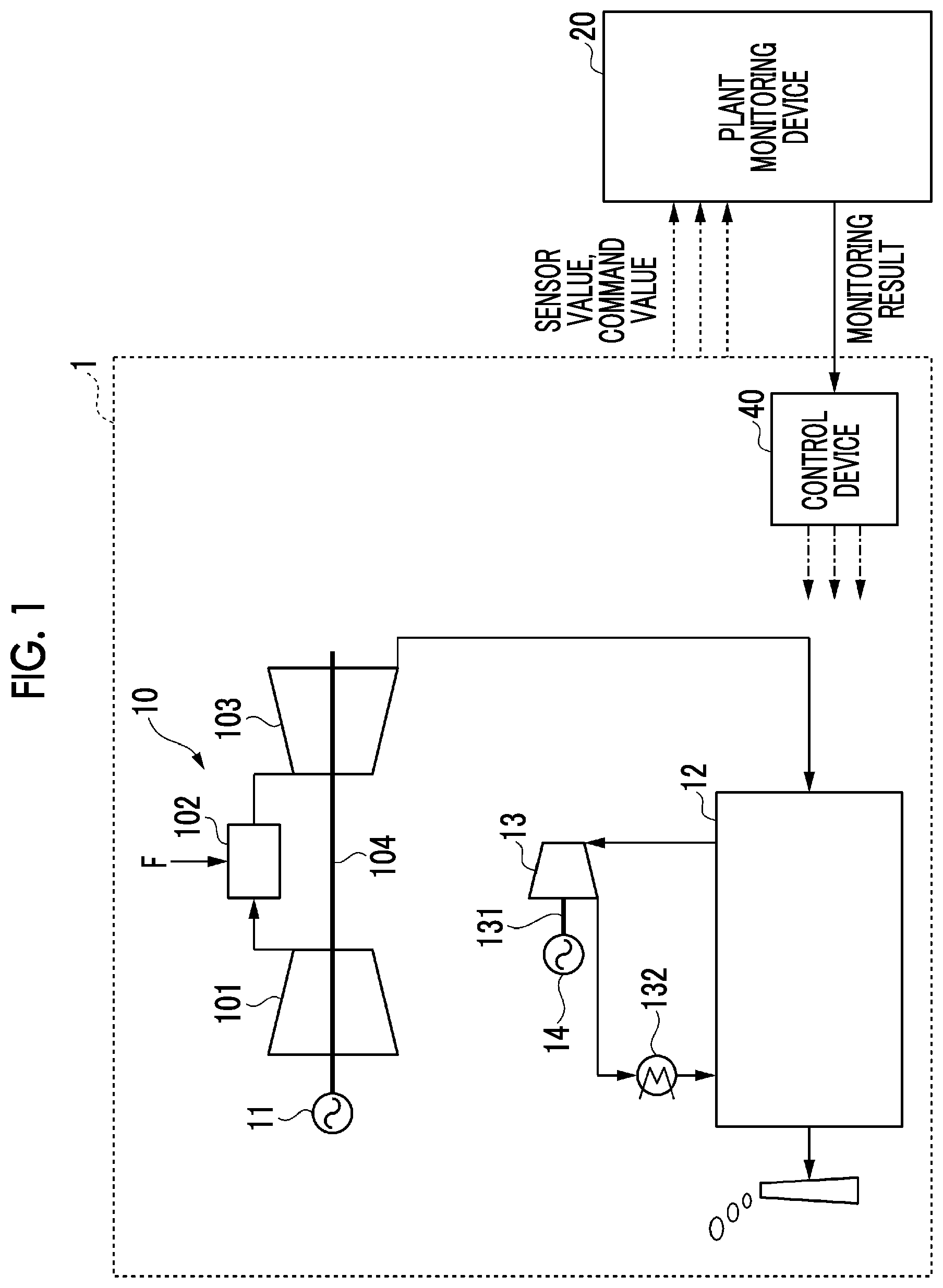 Patent US12174623 — Plant monitoring device, method and program using a corrected Mahalanobis distance to determine plant abnormality — Figure 1