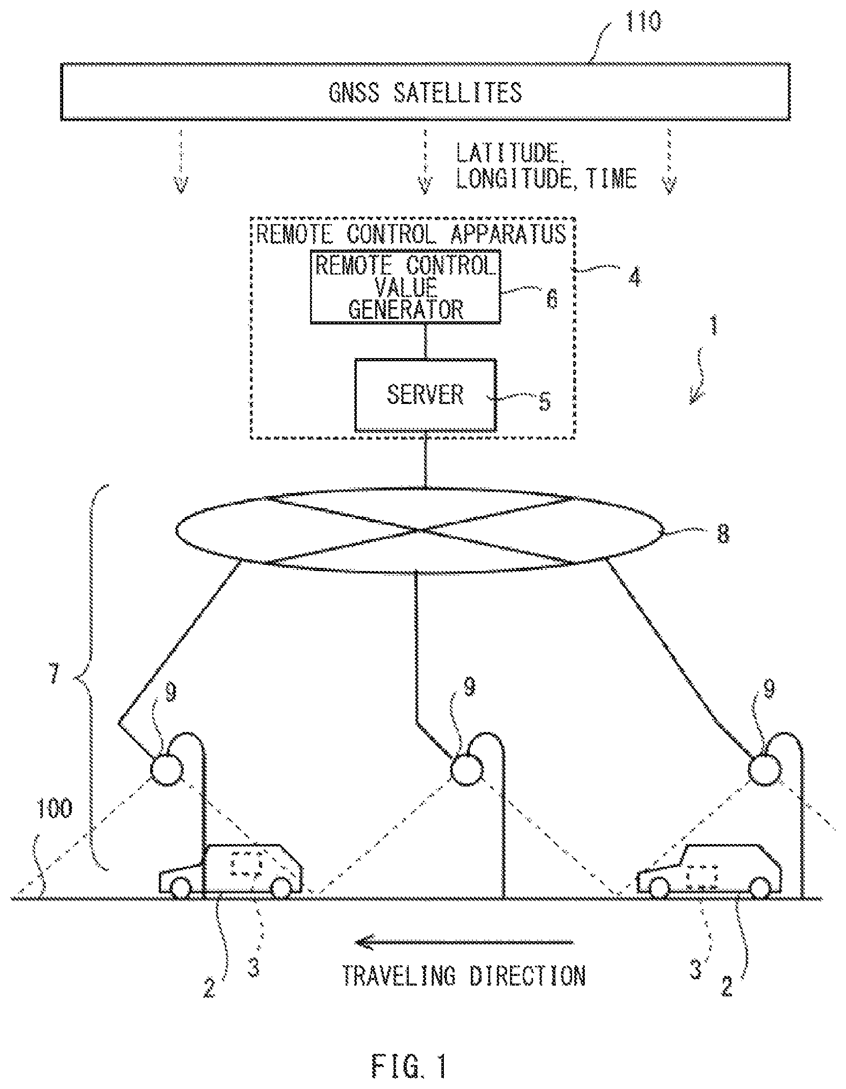Patent US12174627 — Vehicle traveling remote control system — Figure 1