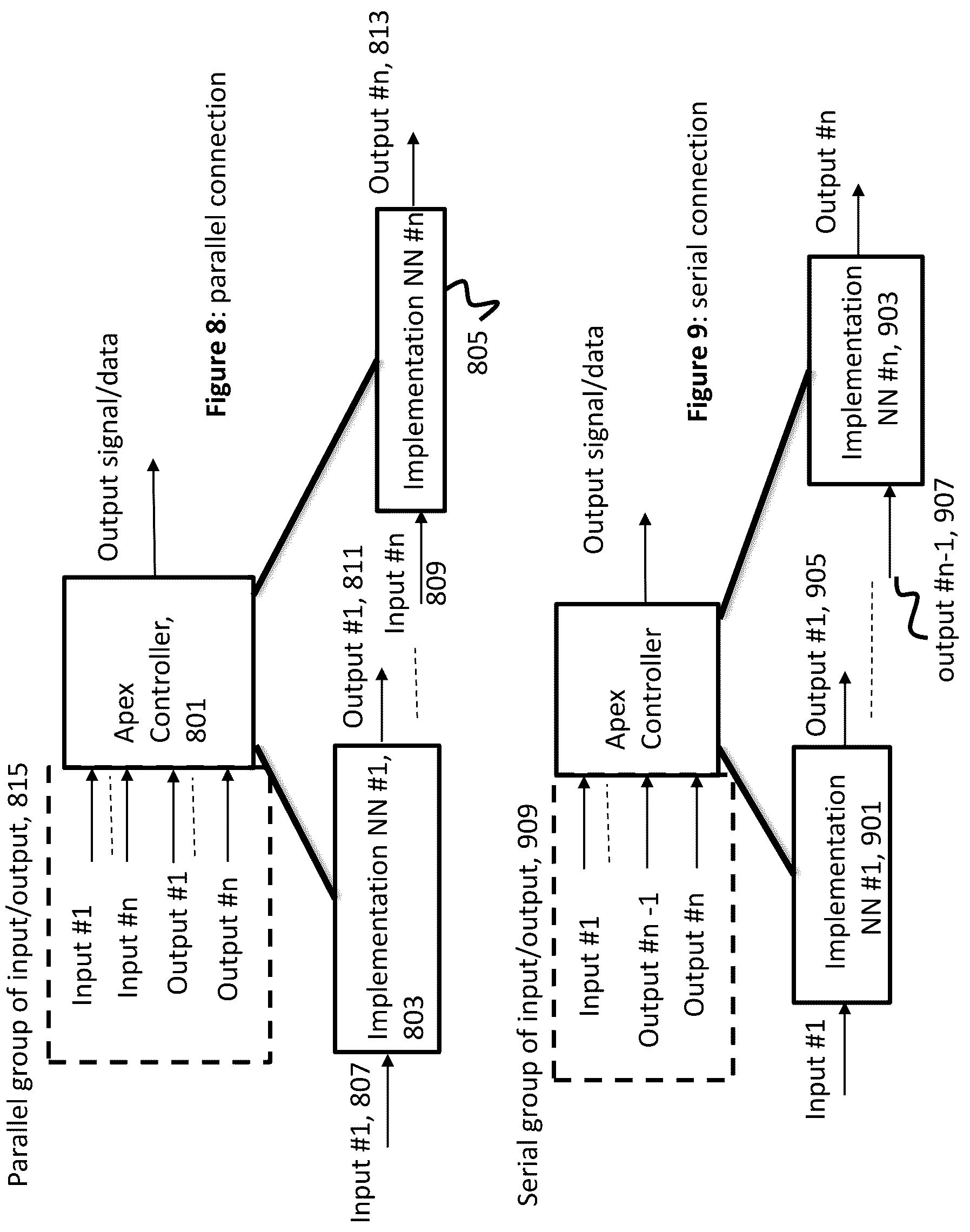 Patent US12174631 Figure 5 – Apparatus and method for monitoring and controlling of a neural network using another neural network implemented on one or more solid-state chips