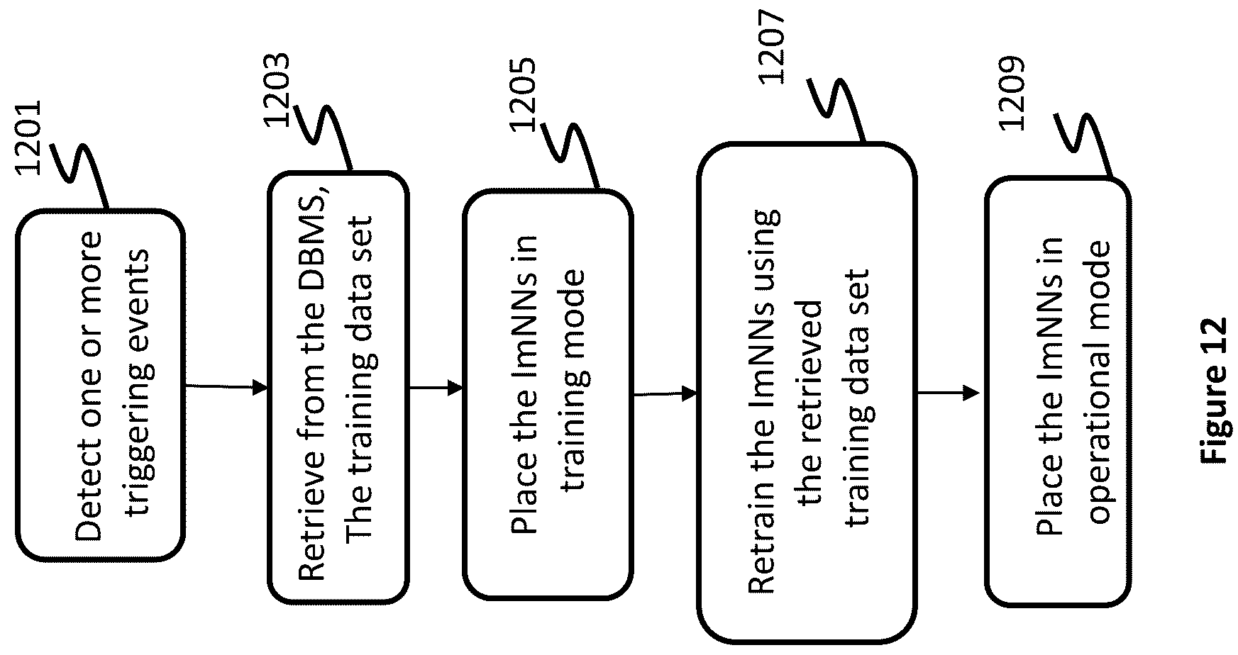 Patent US12174631 Figure 8 – Apparatus and method for monitoring and controlling of a neural network using another neural network implemented on one or more solid-state chips