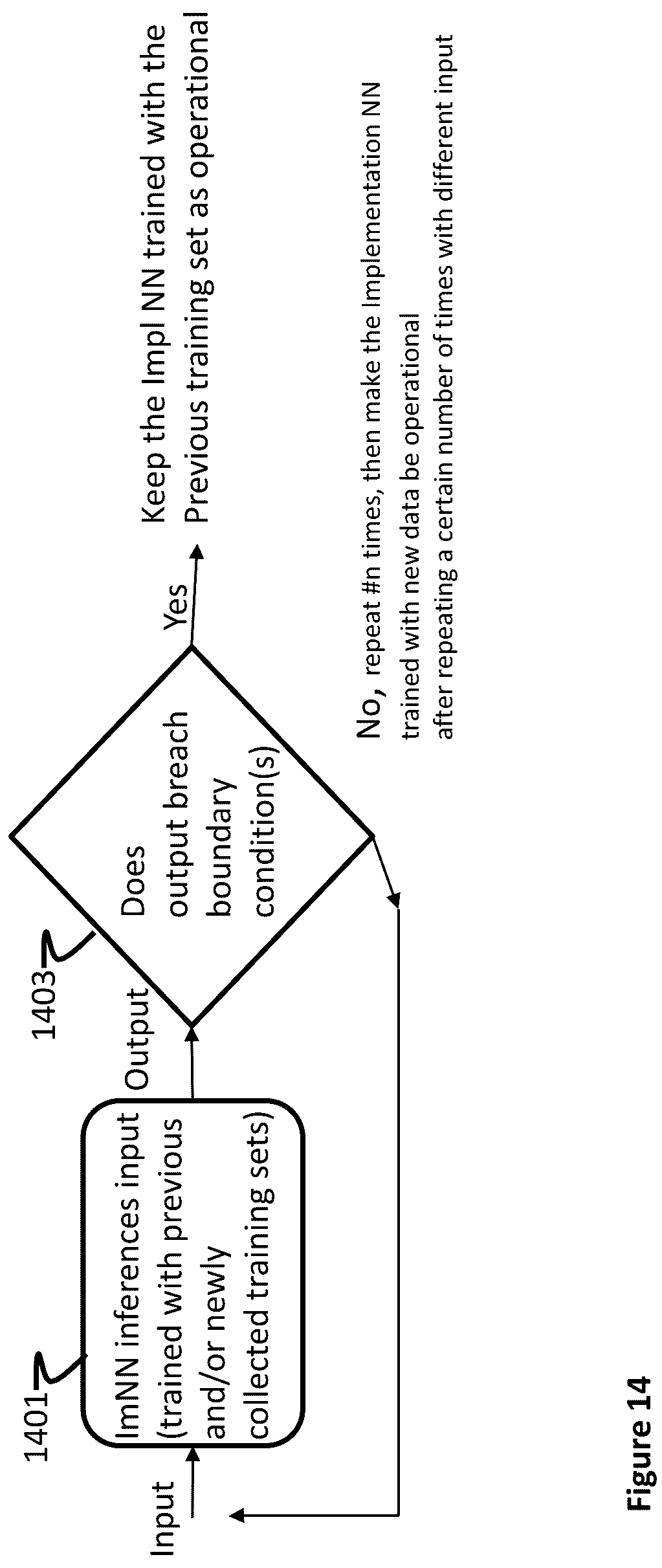 Patent US12174631 Figure 10 – Apparatus and method for monitoring and controlling of a neural network using another neural network implemented on one or more solid-state chips