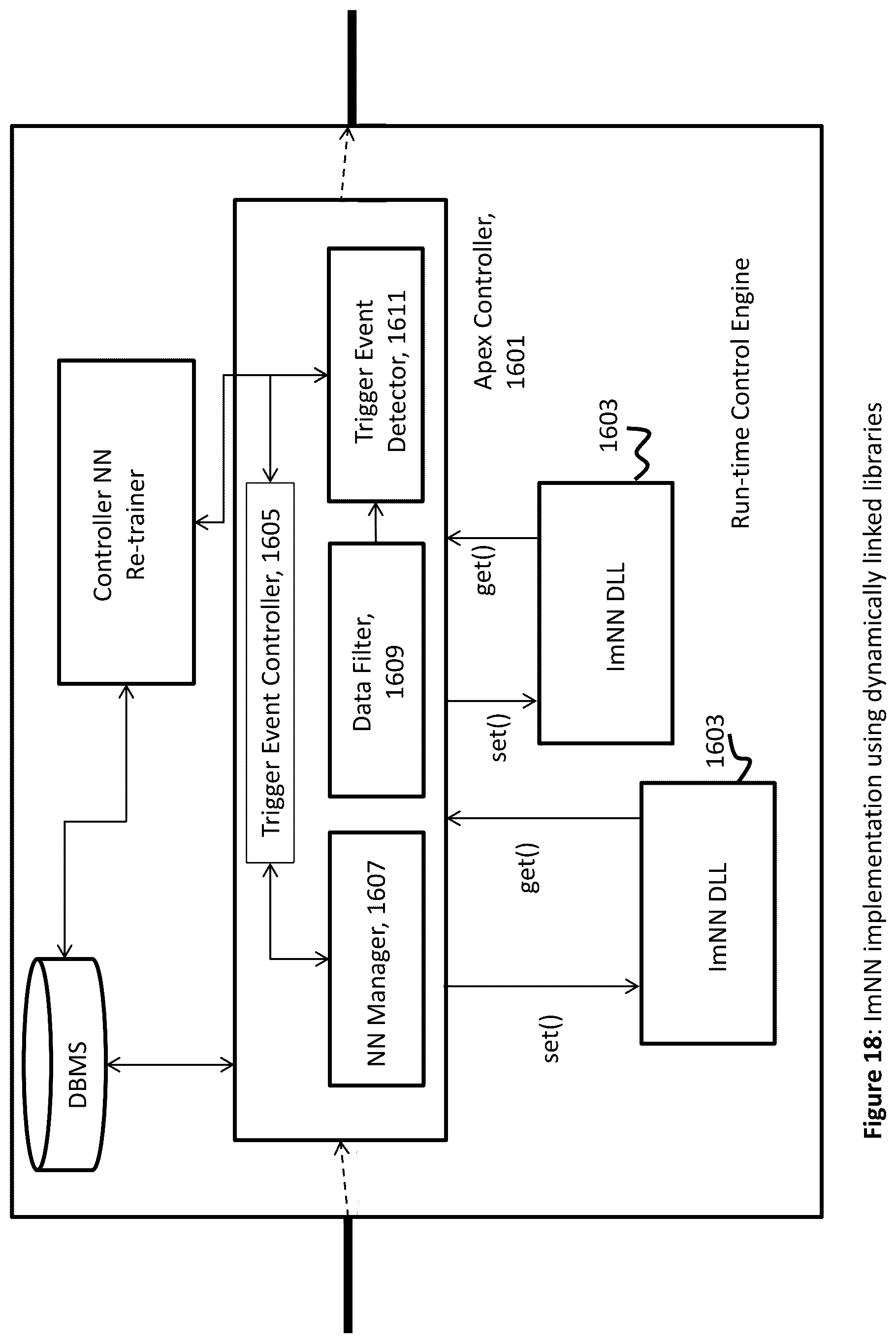 Patent US12174631 Figure 13 – Apparatus and method for monitoring and controlling of a neural network using another neural network implemented on one or more solid-state chips