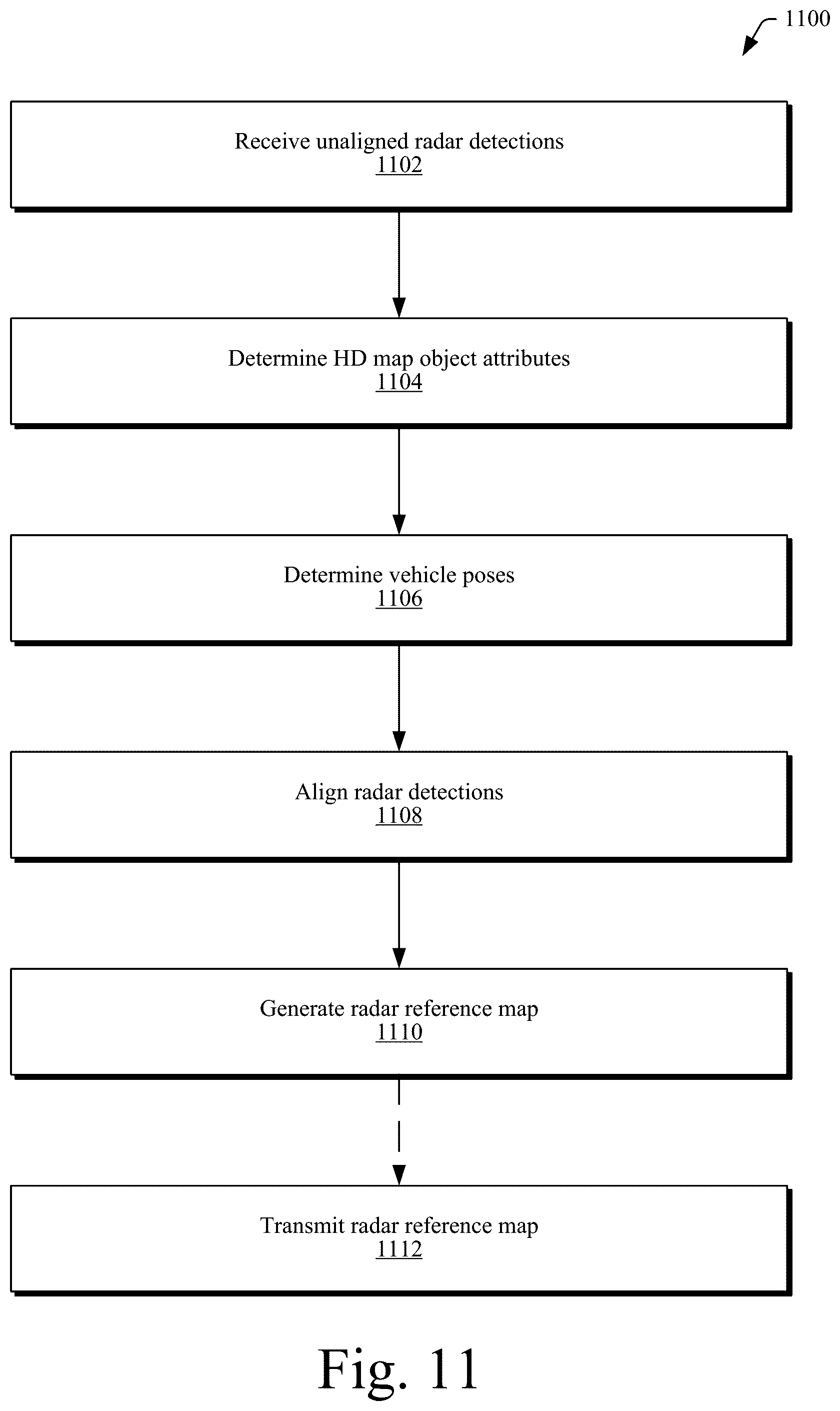 Patent US12174641 Figure 13 – Vehicle localization based on radar detections