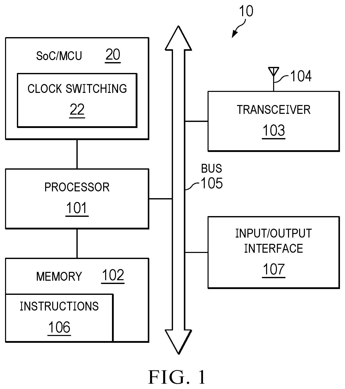 Patent US12174659 — FSM based clock switching of asynchronous clocks — Figure 1