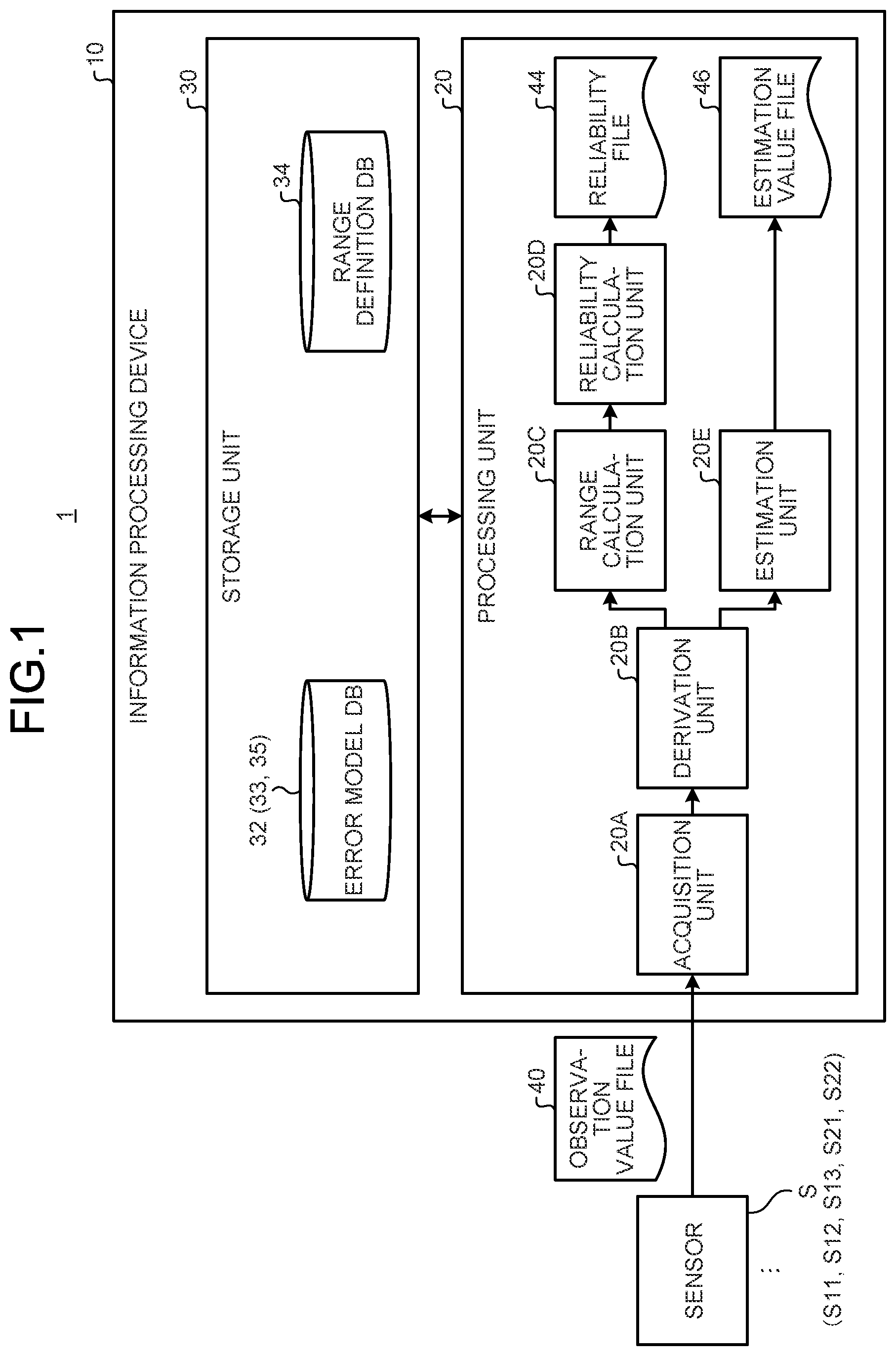 Patent US12174690 — Information processing device, method, product, and system for calculation of reliability of estimation value of number of present objects with high accuracy — Figure 1