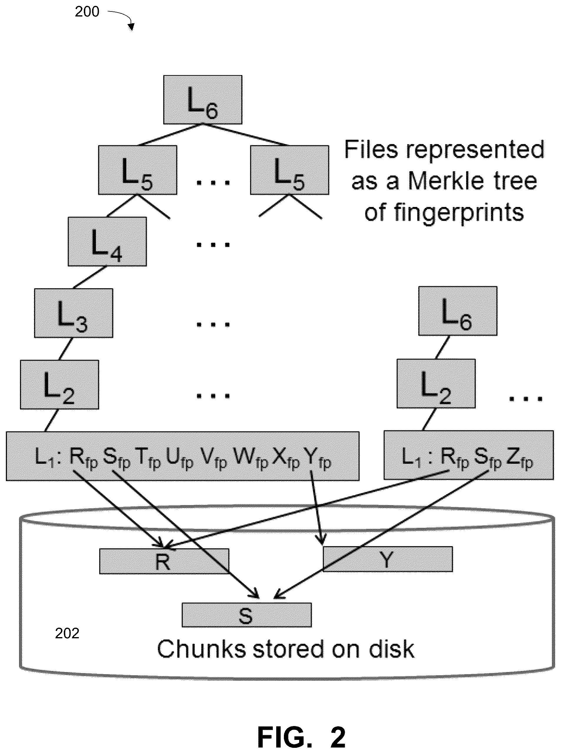 Patent US12174707 Figure 2 – Targeted deduplication using server-side group fingerprints for virtual synthesis
