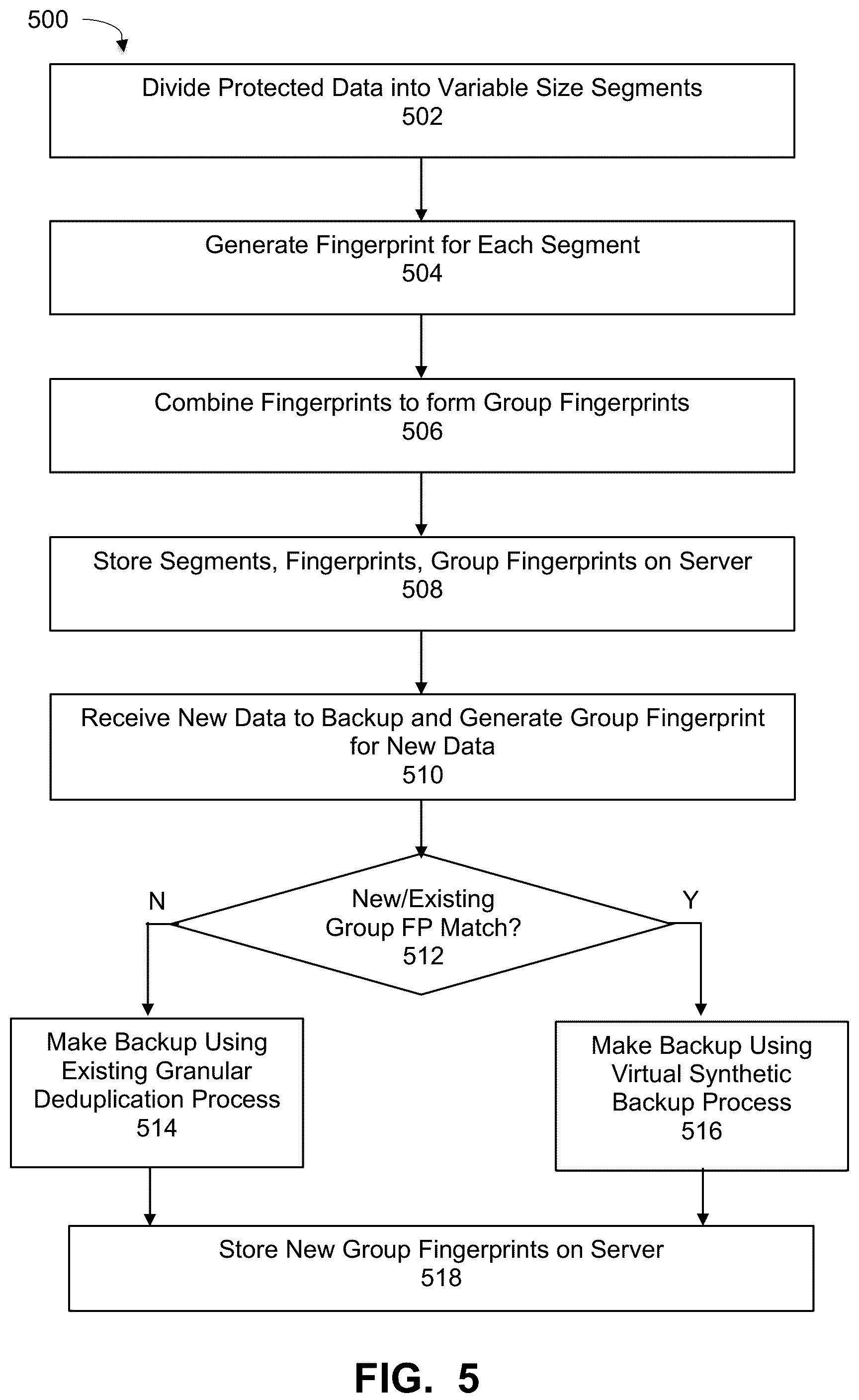Patent US12174707 Figure 4 – Targeted deduplication using server-side group fingerprints for virtual synthesis